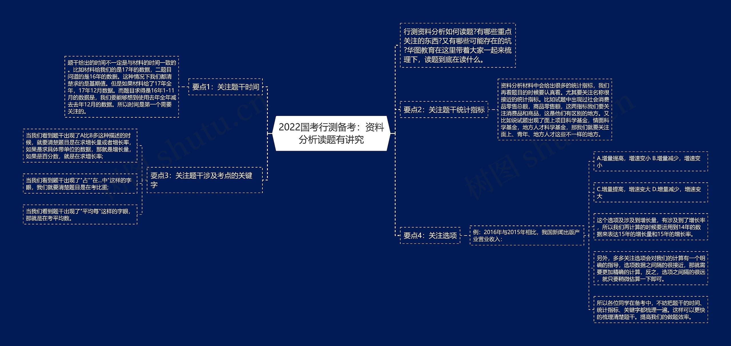 2022国考行测备考：资料分析读题有讲究