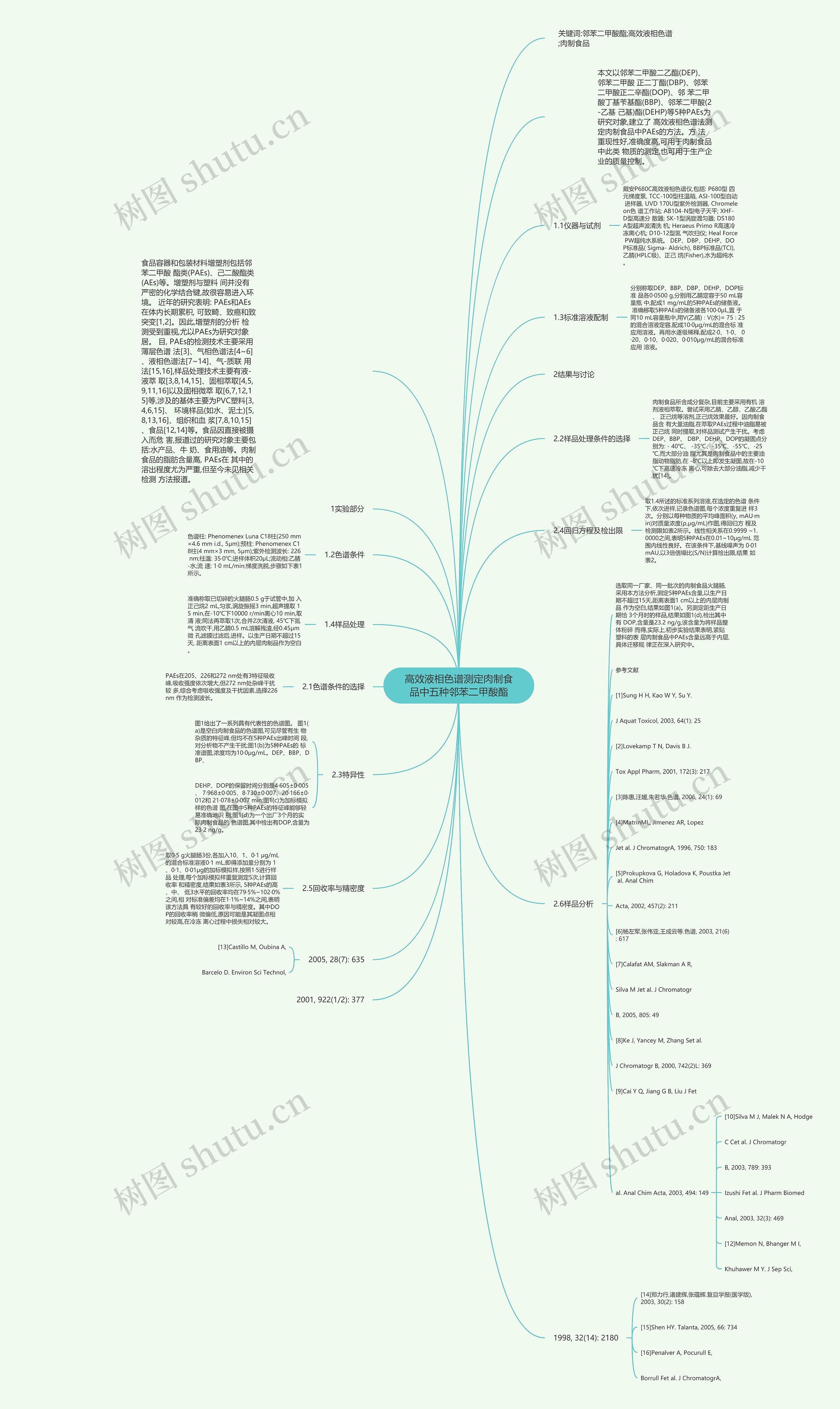 高效液相色谱测定肉制食品中五种邻苯二甲酸酯 高效液相色谱测定肉制食品中五种邻苯二甲酸酯