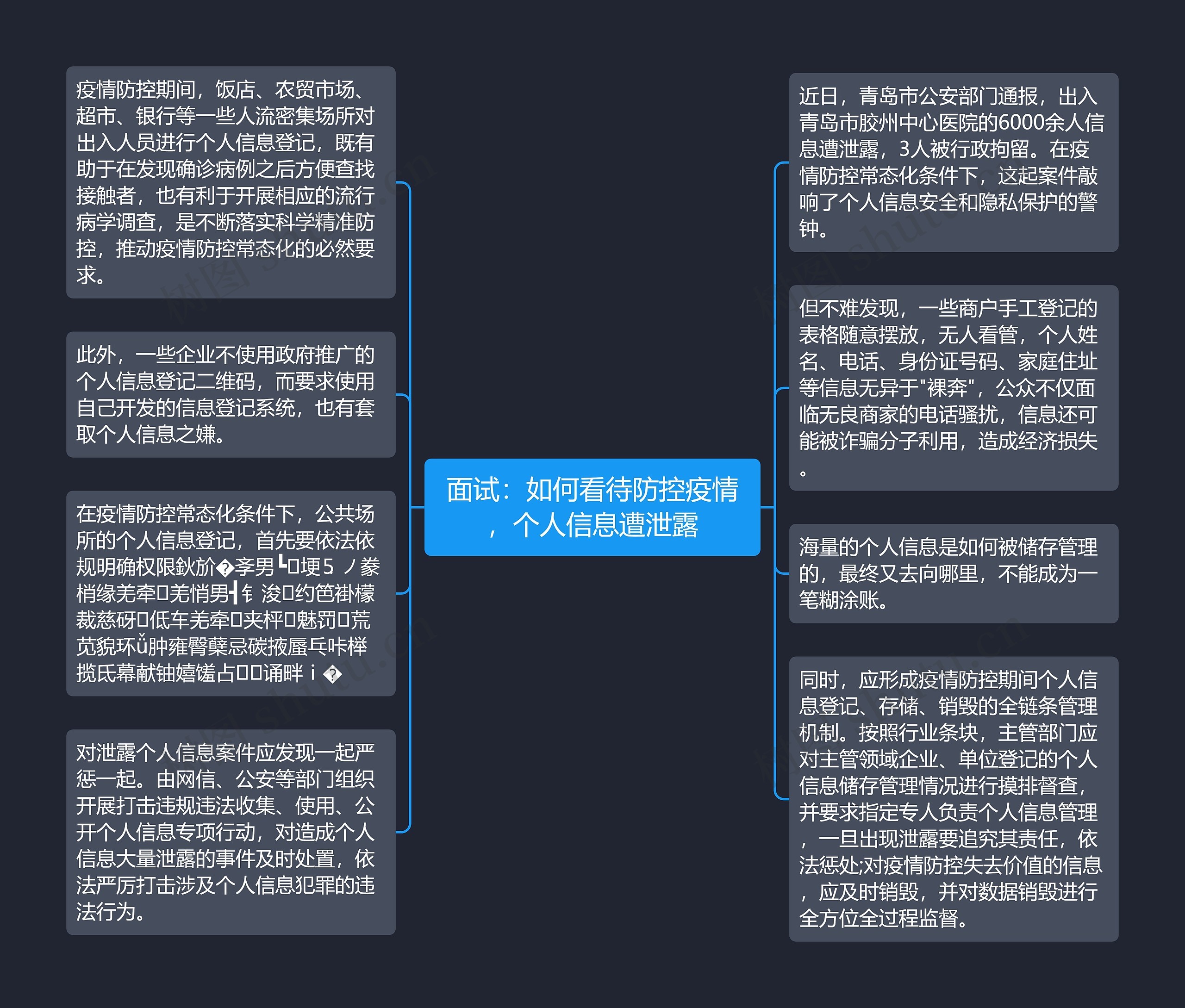 面试：如何看待防控疫情，个人信息遭泄露