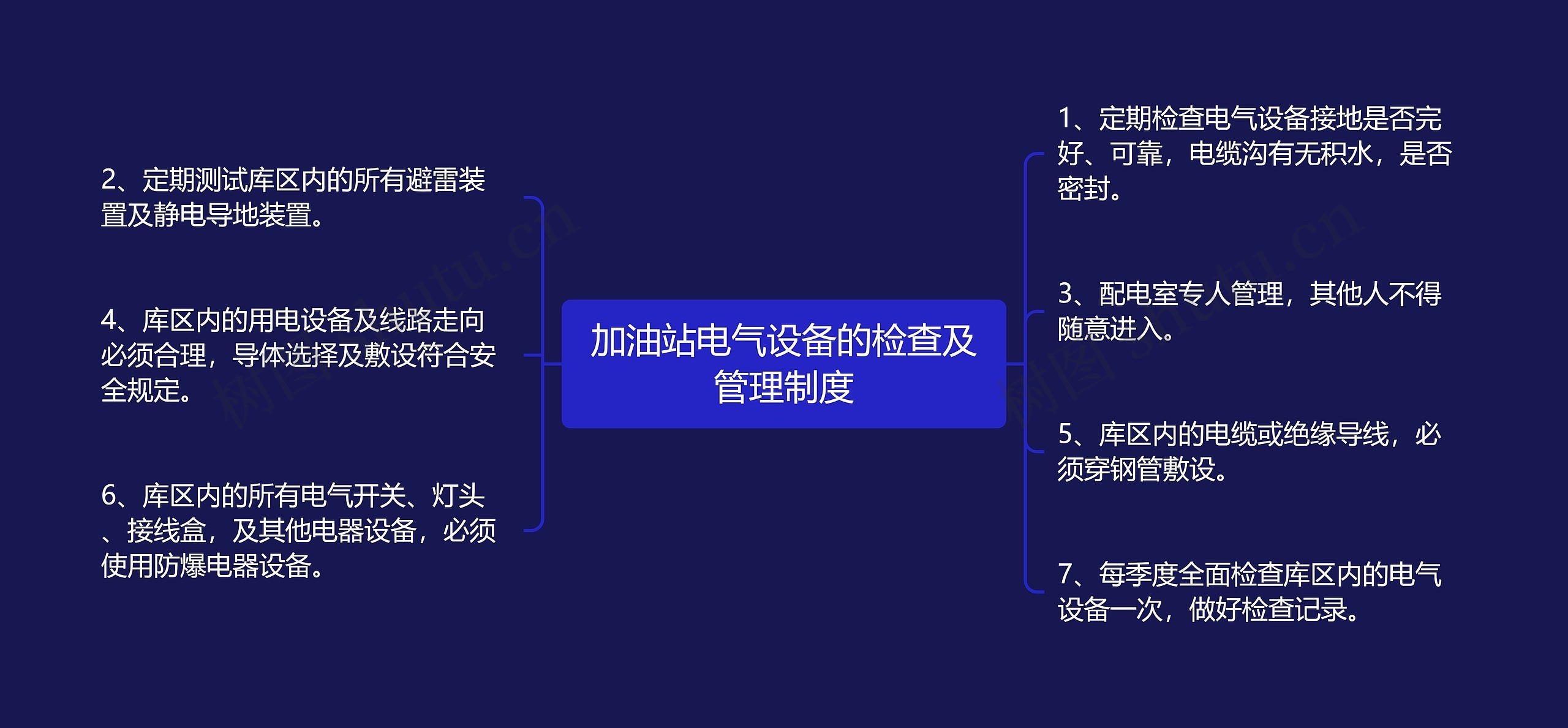 加油站电气设备的检查及管理制度思维导图