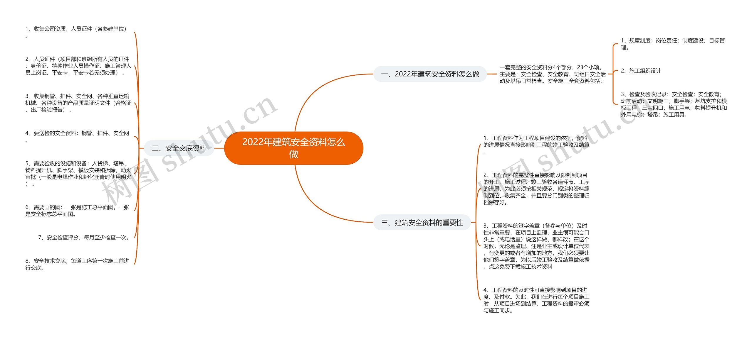 2022年建筑安全资料怎么做