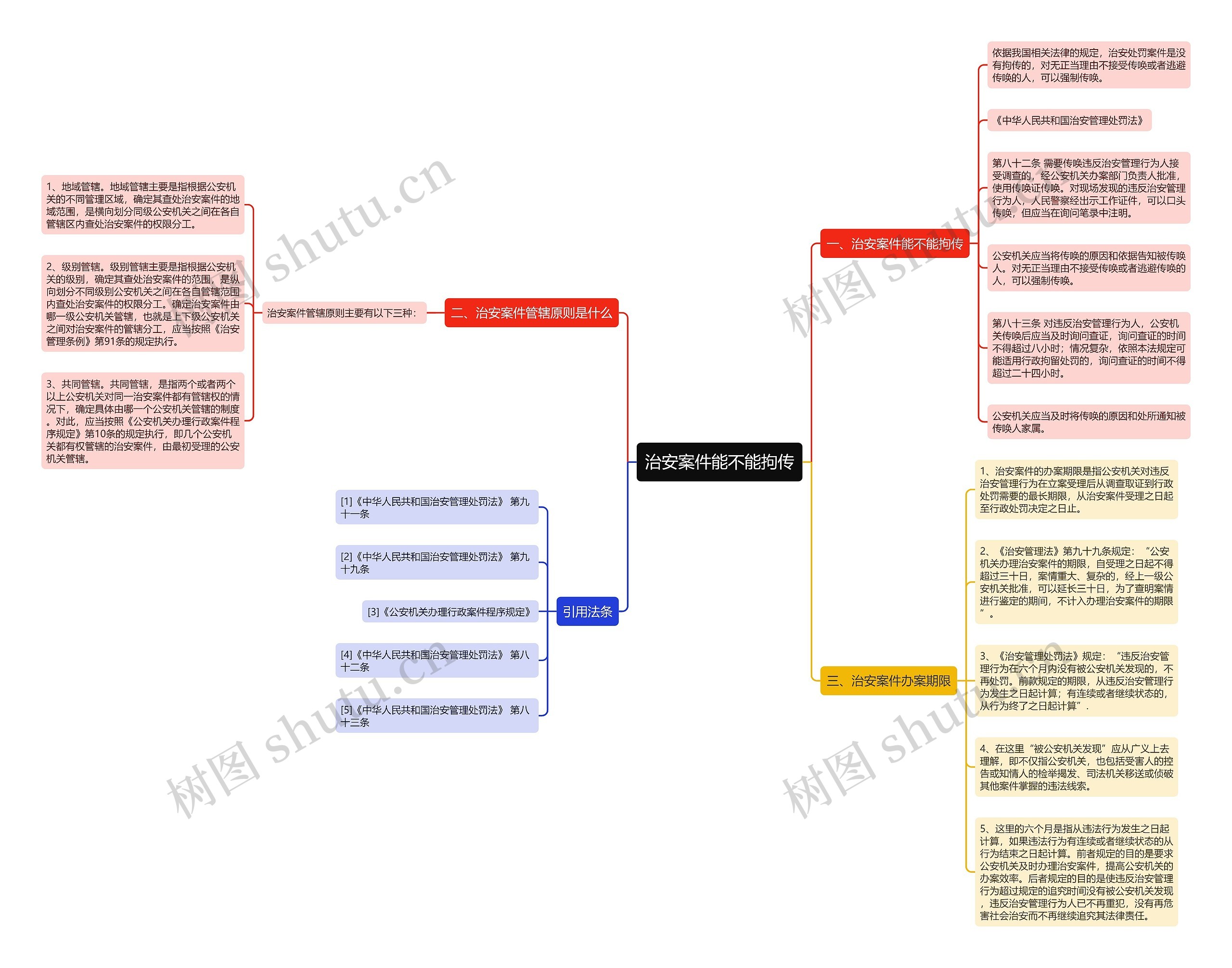 治安案件能不能拘传 治安案件能不能拘传