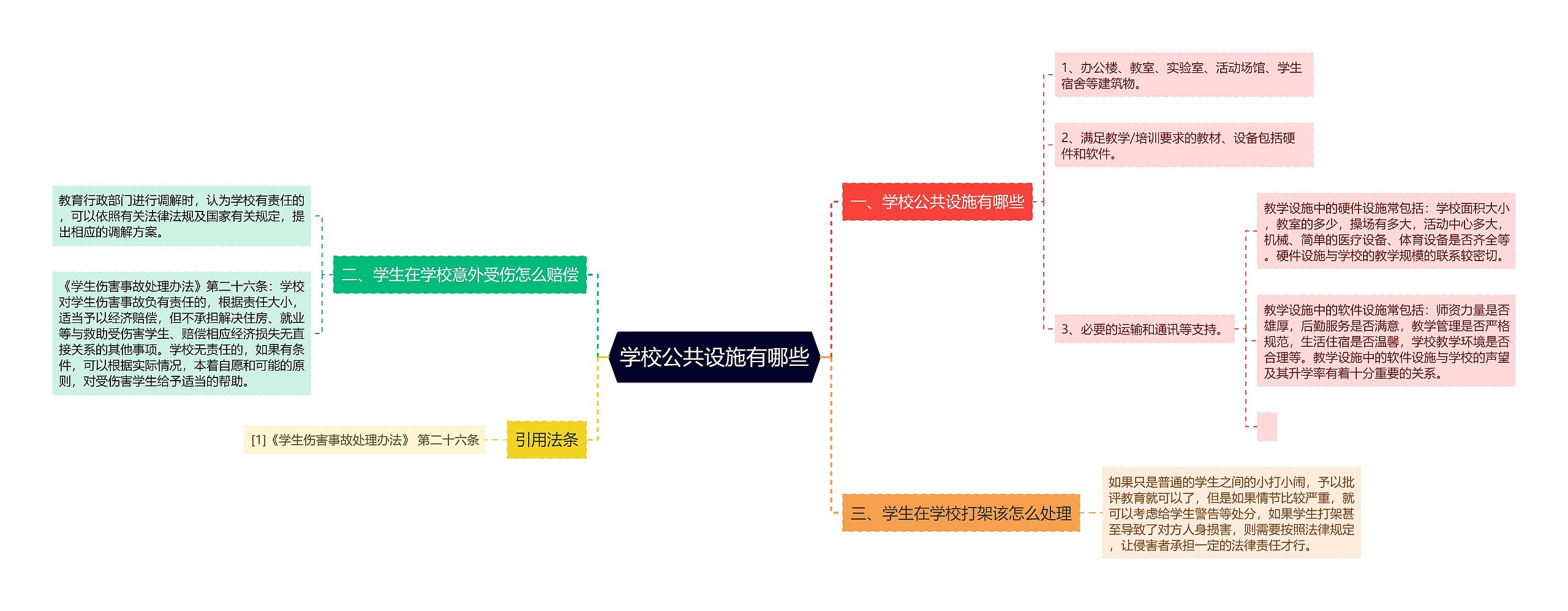 学校公共设施有哪些