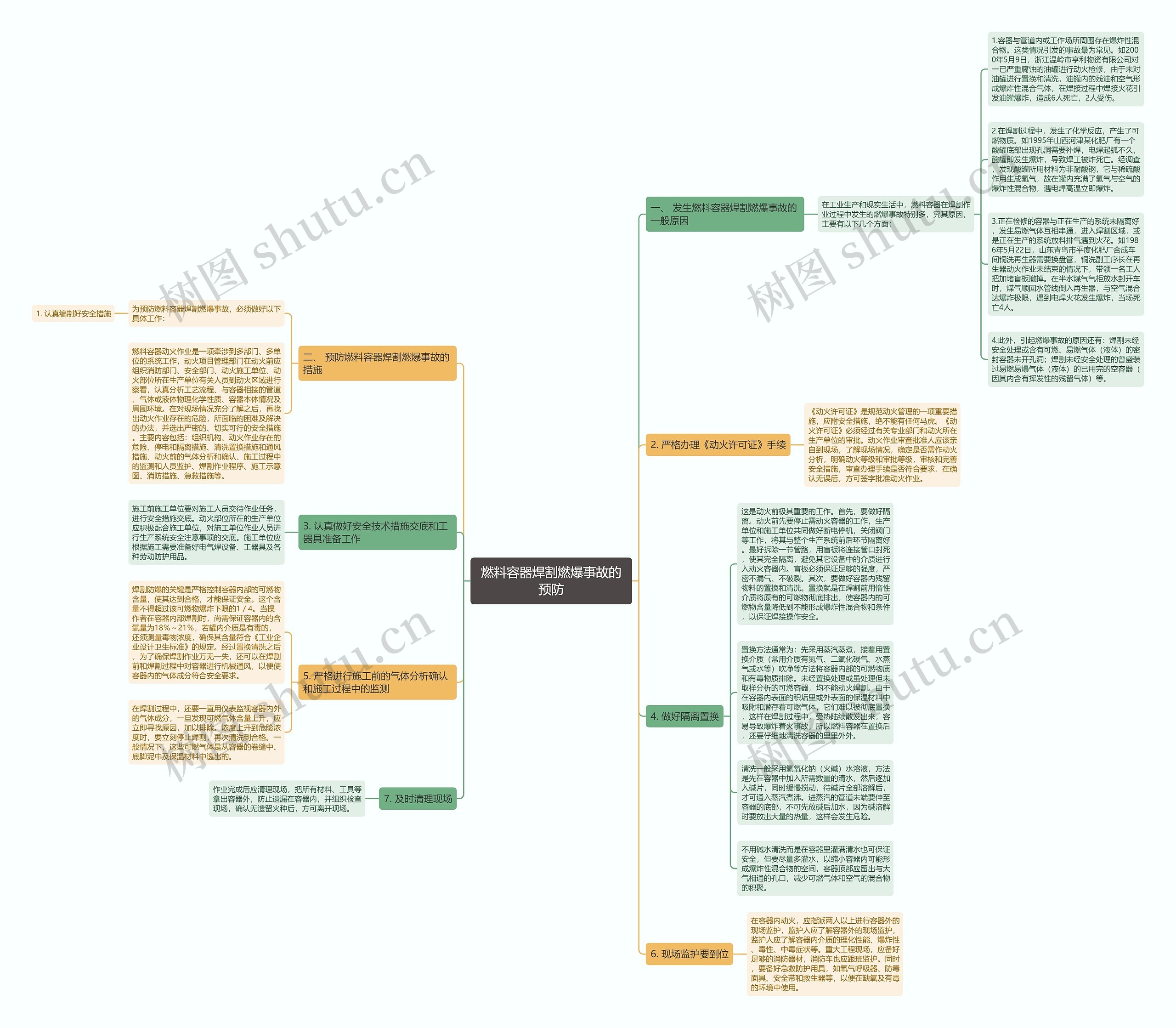 燃料容器焊割燃爆事故的预防 燃料容器焊割燃爆事故的预防