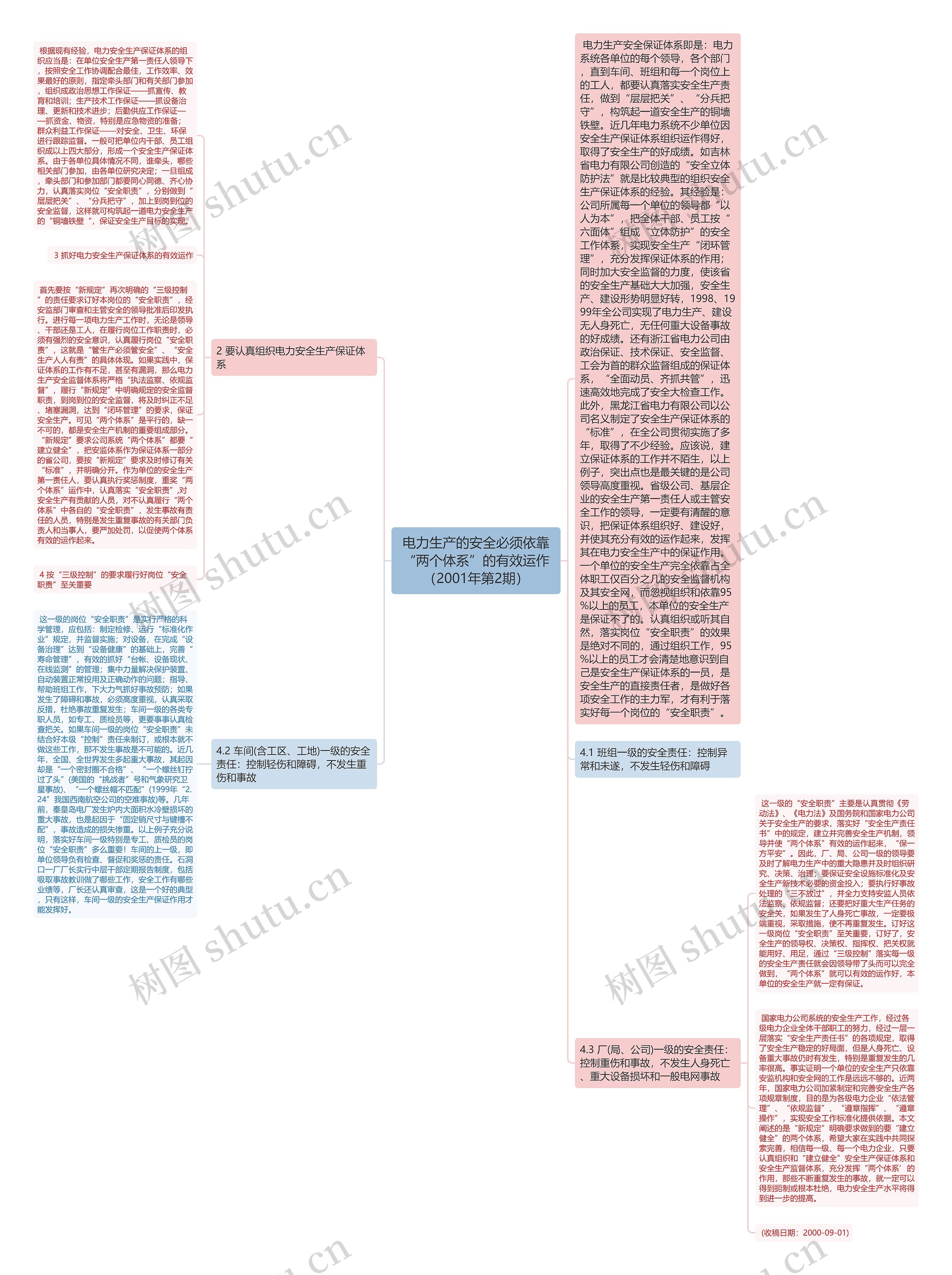 电力生产的安全必须依靠“两个体系”的有效运作（2001年第2期）思维导图