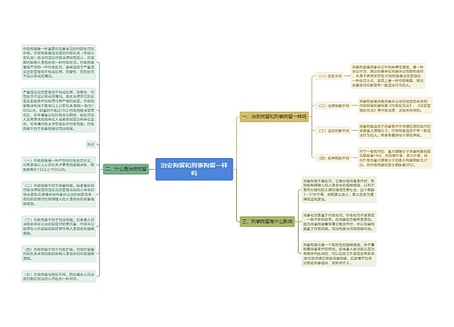 治安拘留和刑事拘留一样吗