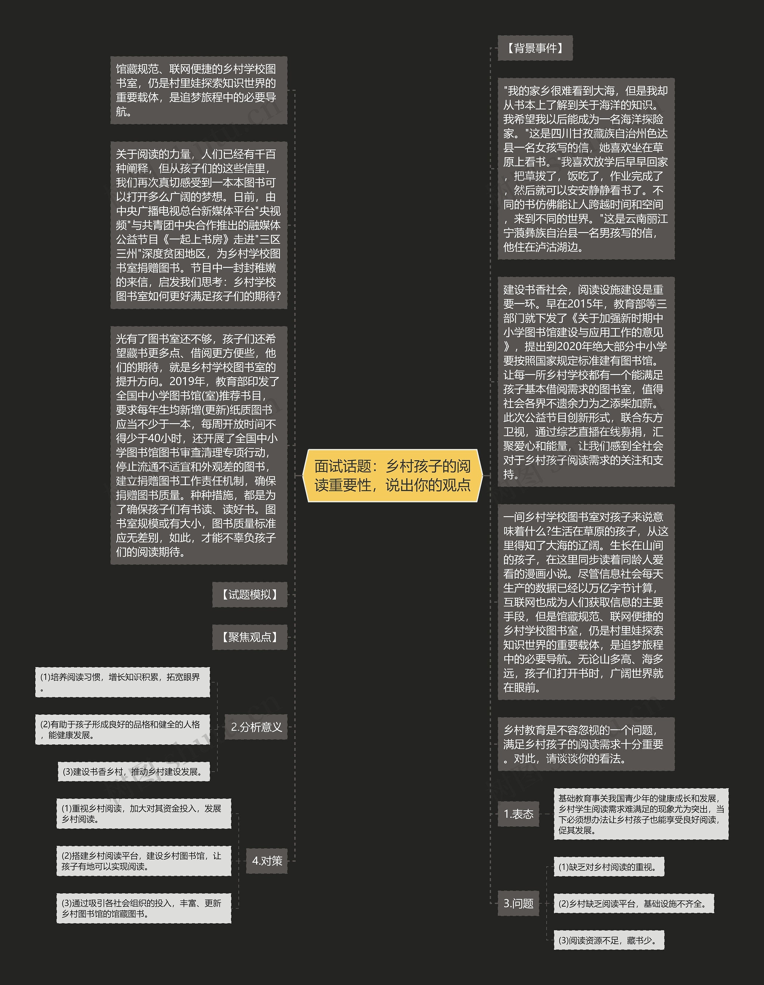 面试话题：乡村孩子的阅读重要性，说出你的观点思维导图