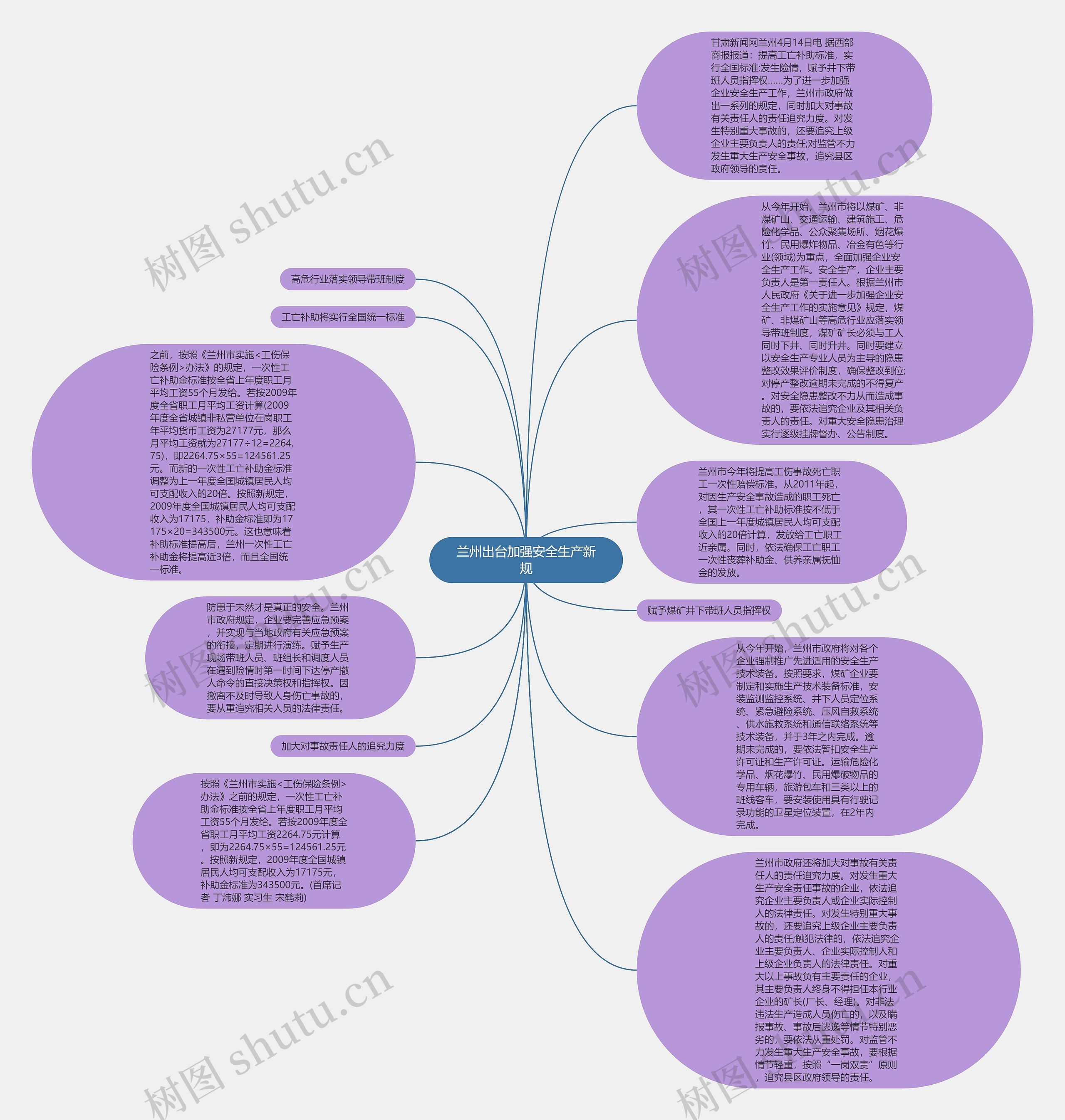 兰州出台加强安全生产新规思维导图