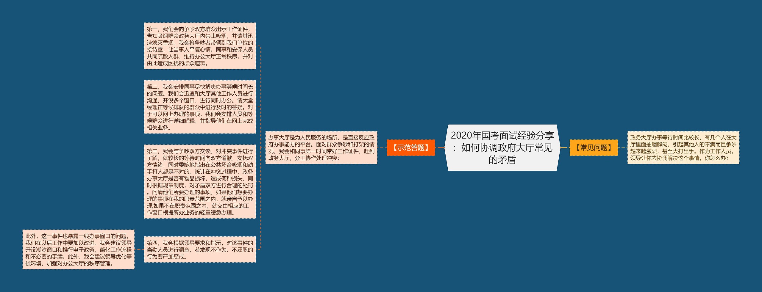 2020年国考面试经验分享：如何协调政府大厅常见的矛盾