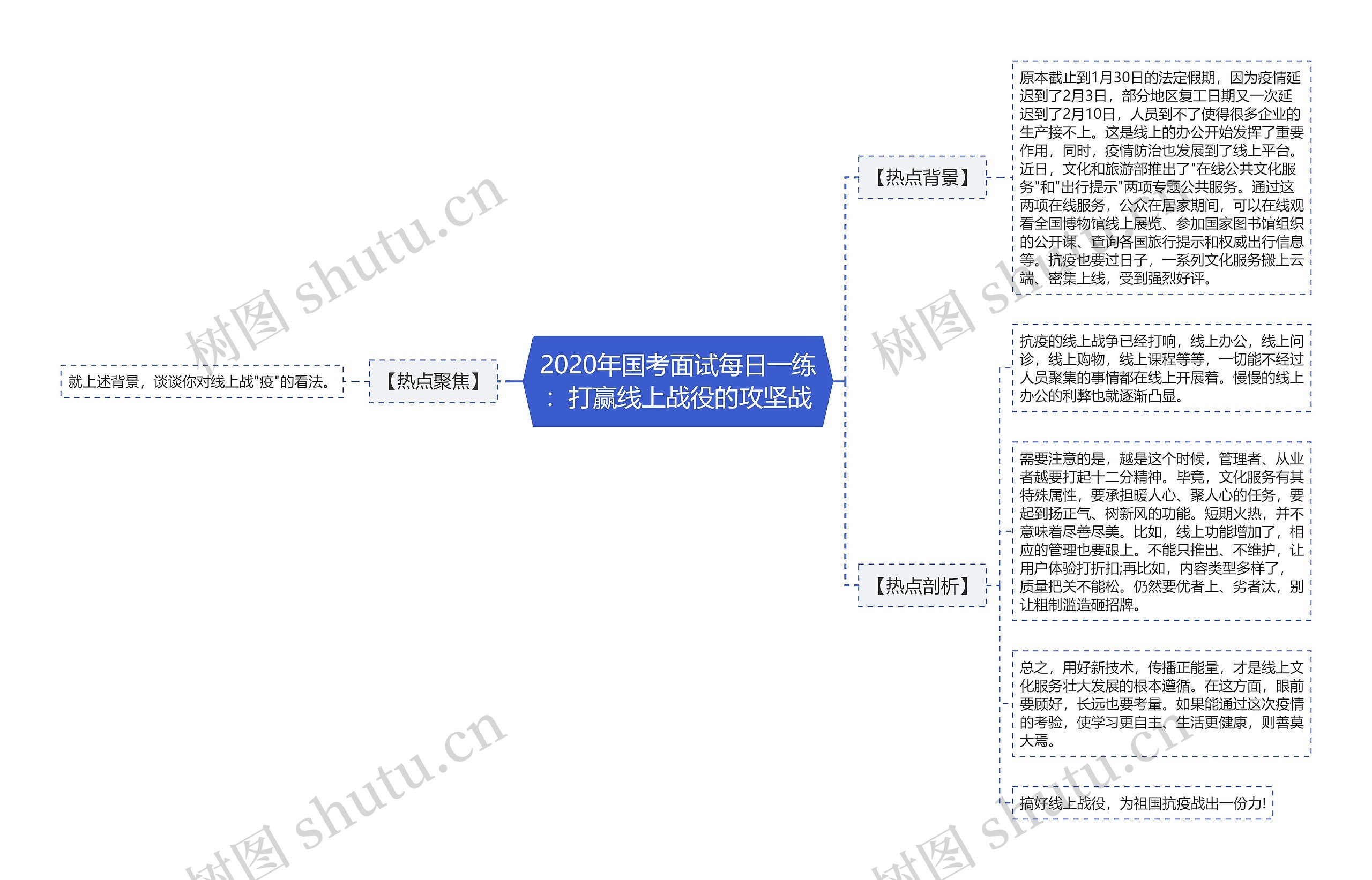 2020年国考面试每日一练：打赢线上战役的攻坚战