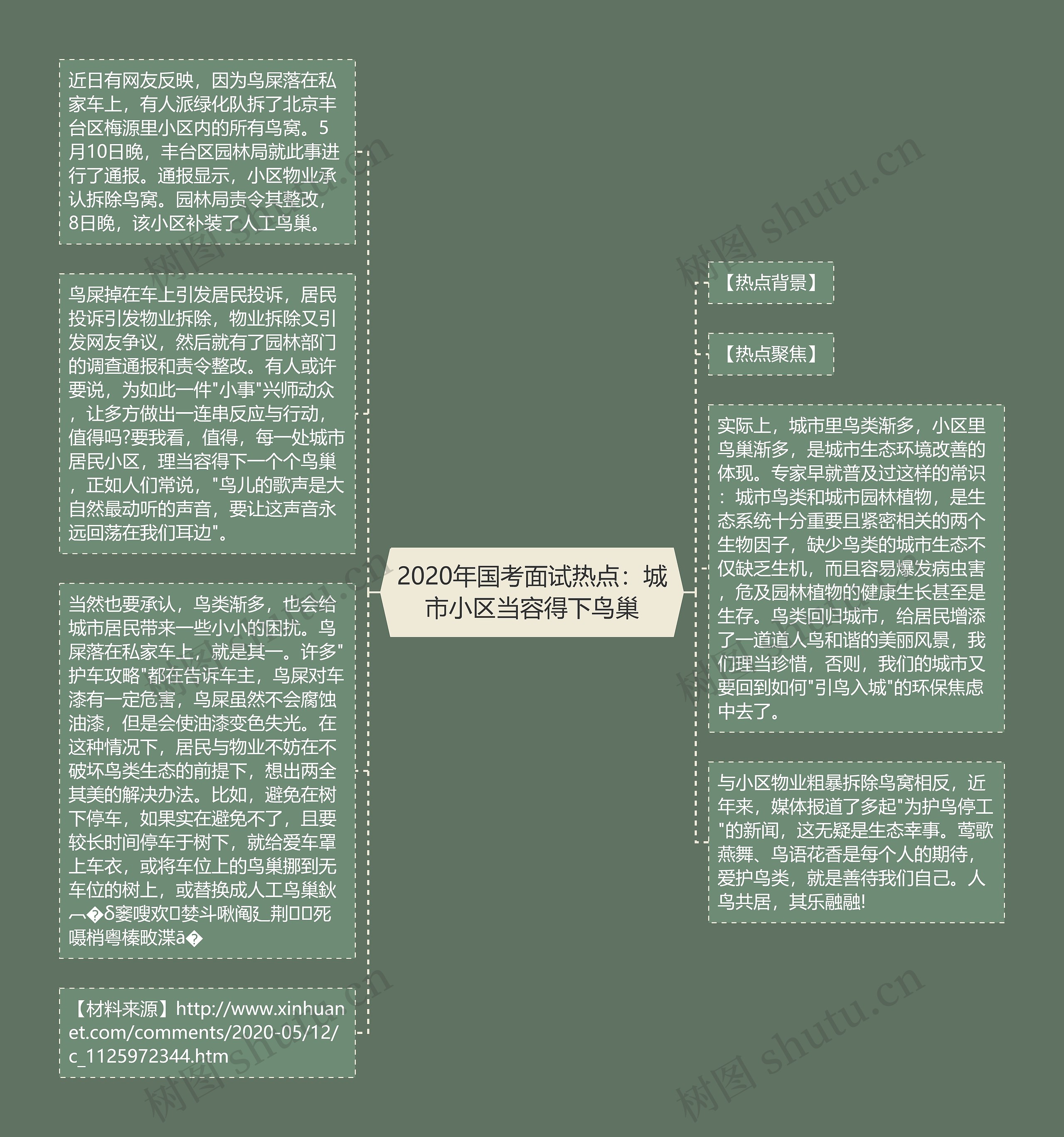 2020年国考面试热点：城市小区当容得下鸟巢