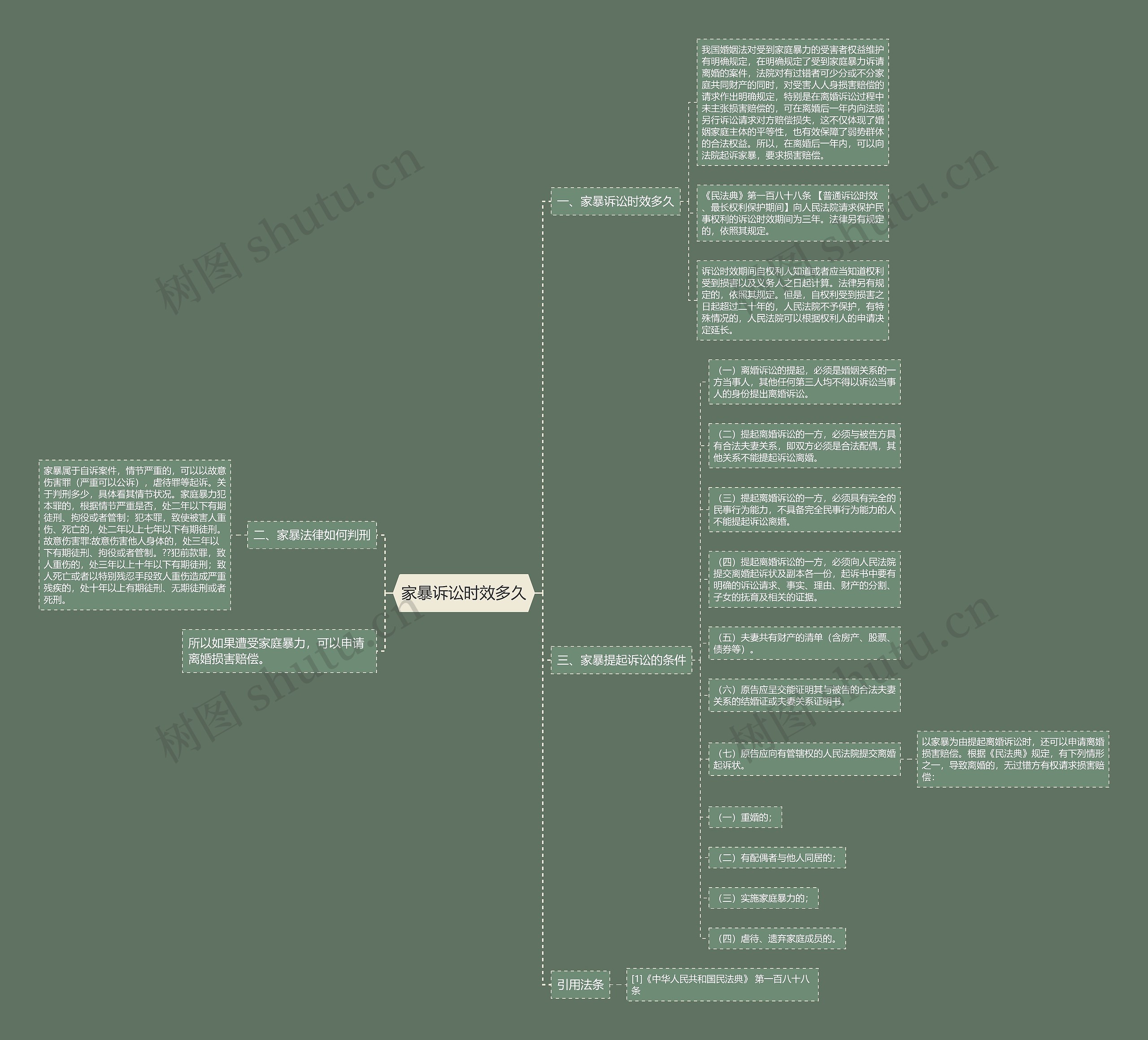 家暴诉讼时效多久思维导图