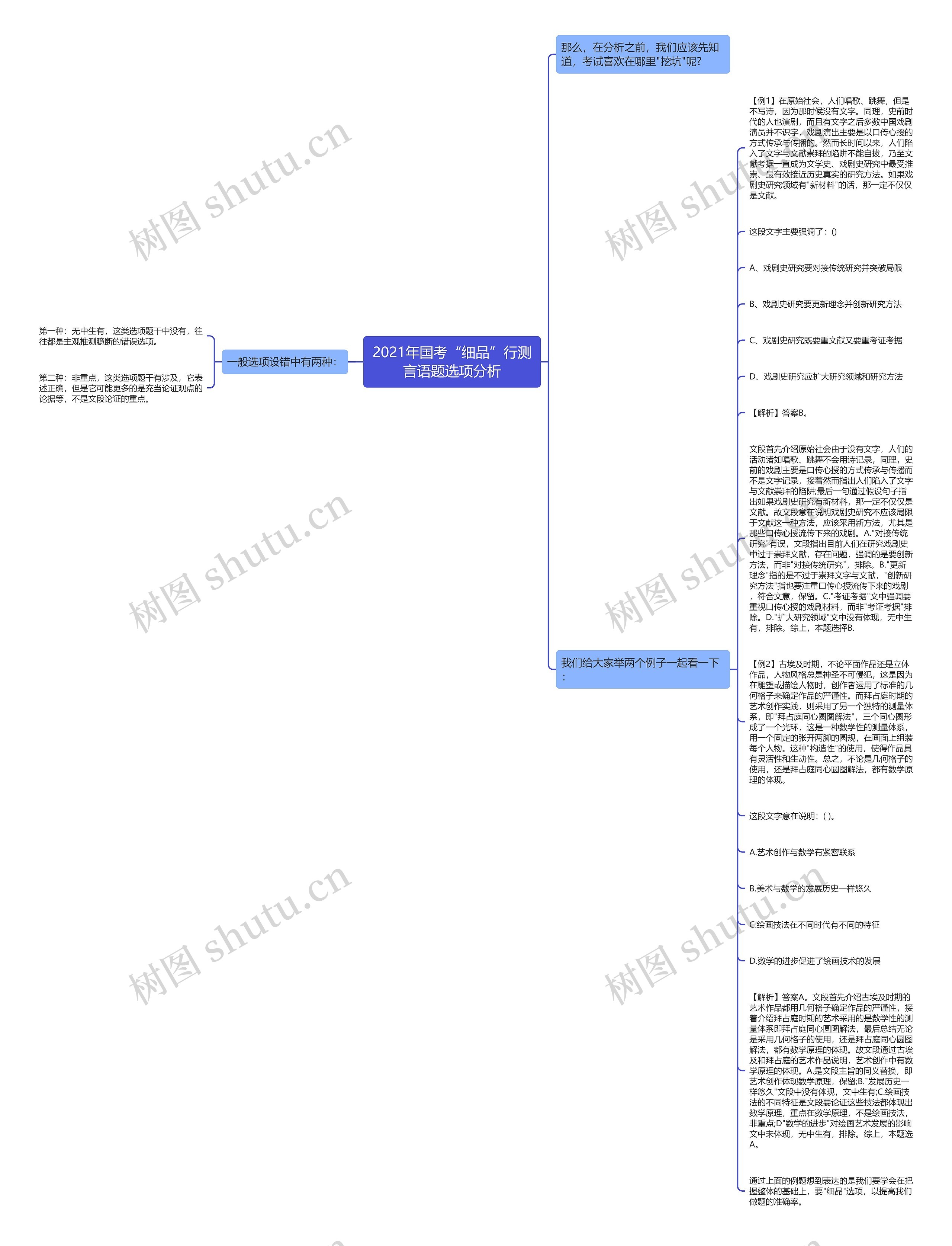 2021年国考“细品”行测言语题选项分析思维导图高清图 2021年国考“细品”行测言语题选项分析思维导图