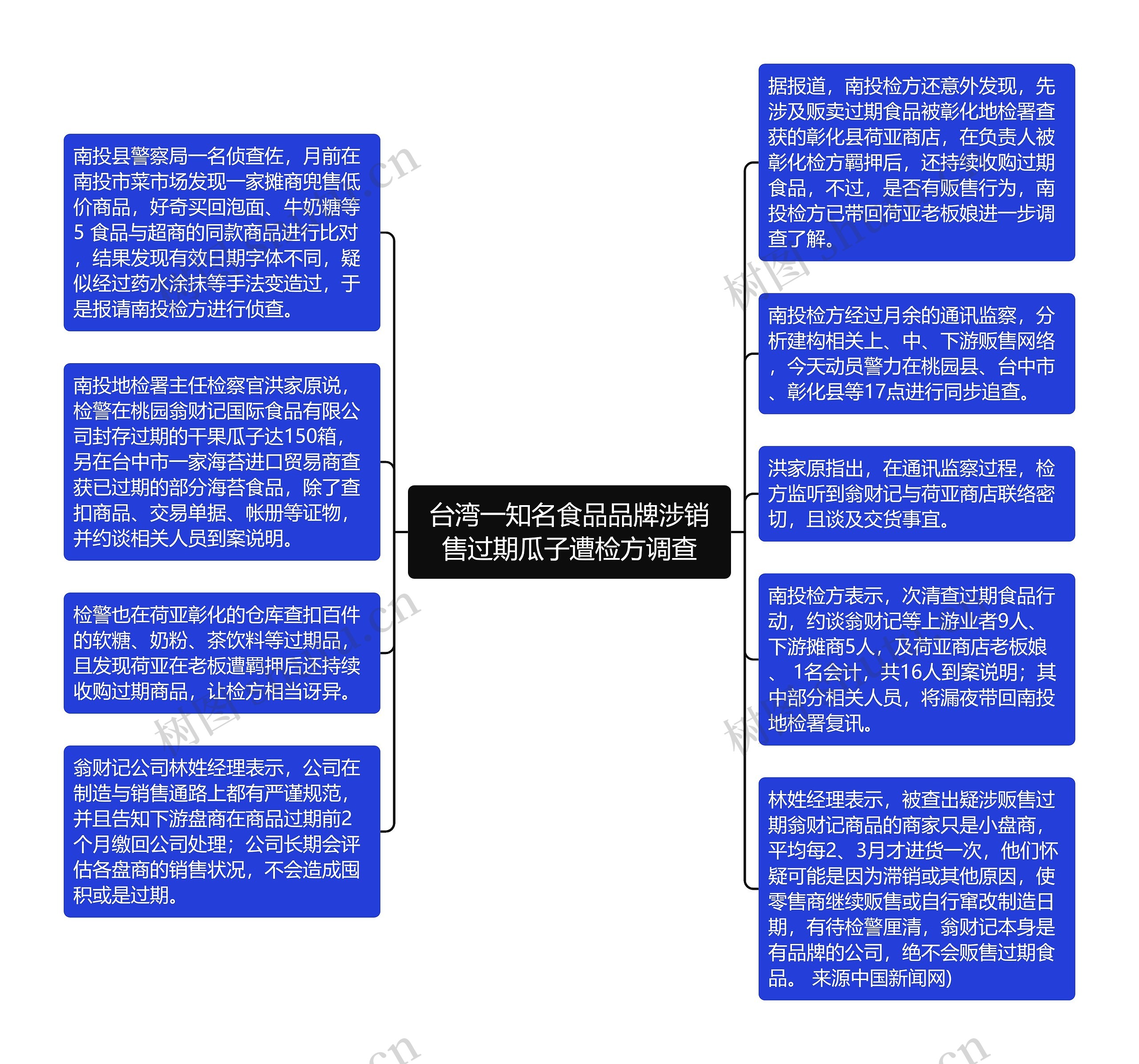 台湾一知名食品品牌涉销售过期瓜子遭检方调查