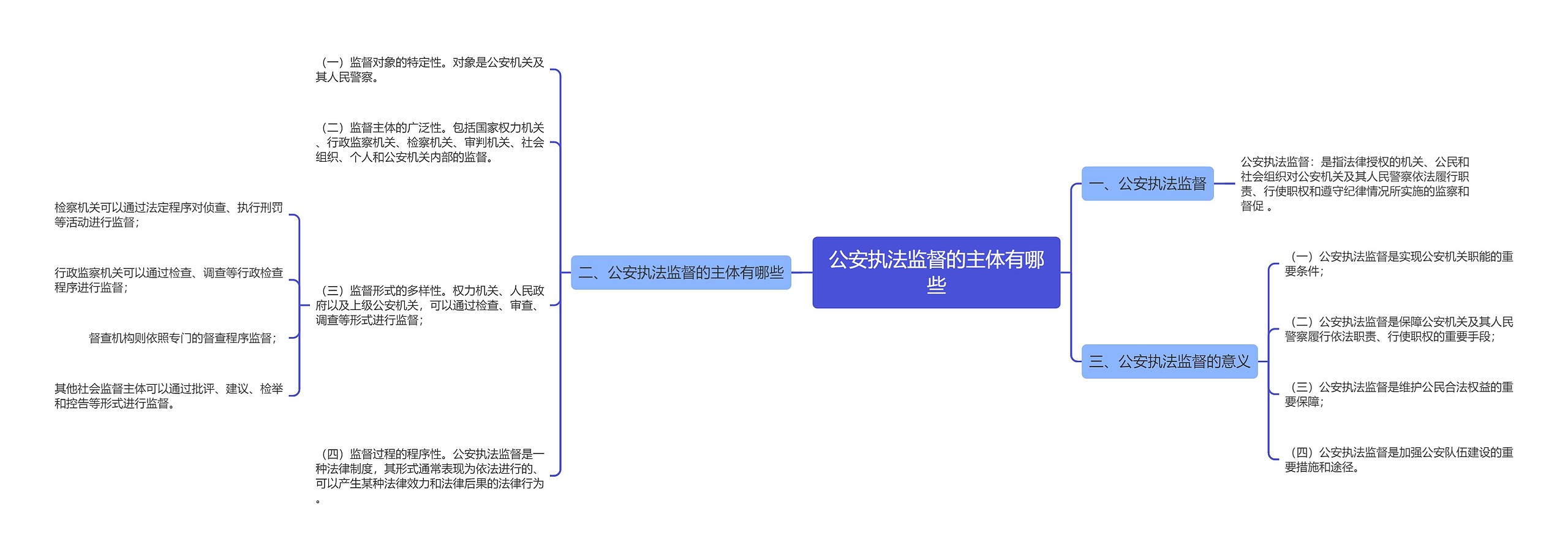 公安执法监督的主体有哪些