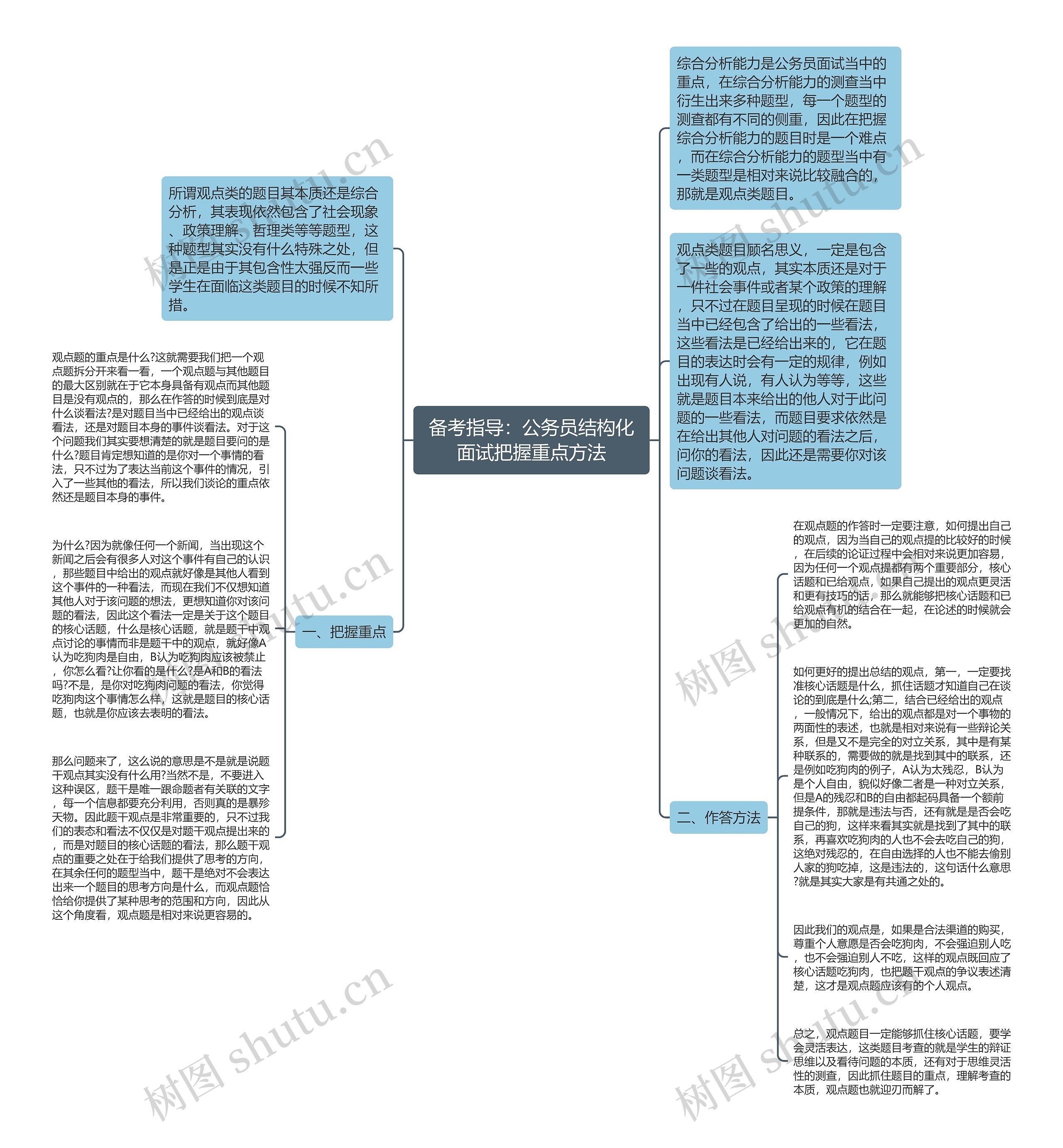 备考指导：公务员结构化面试把握重点方法思维导图