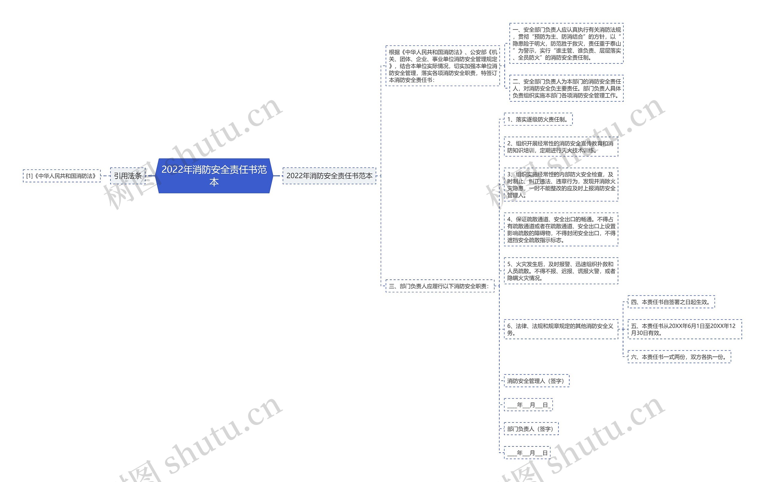 2022年消防安全责任书范本思维导图