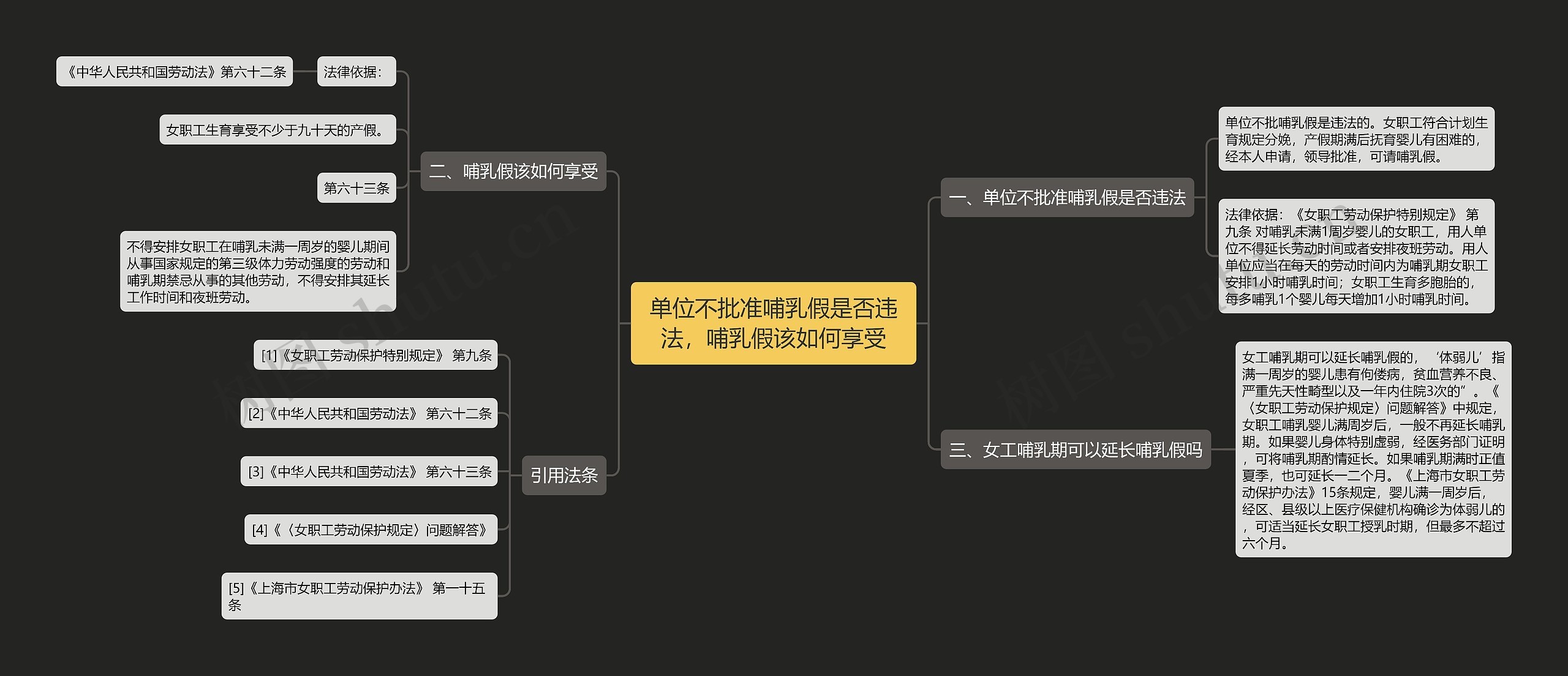 单位不批准哺乳假是否违法，哺乳假该如何享受思维导图