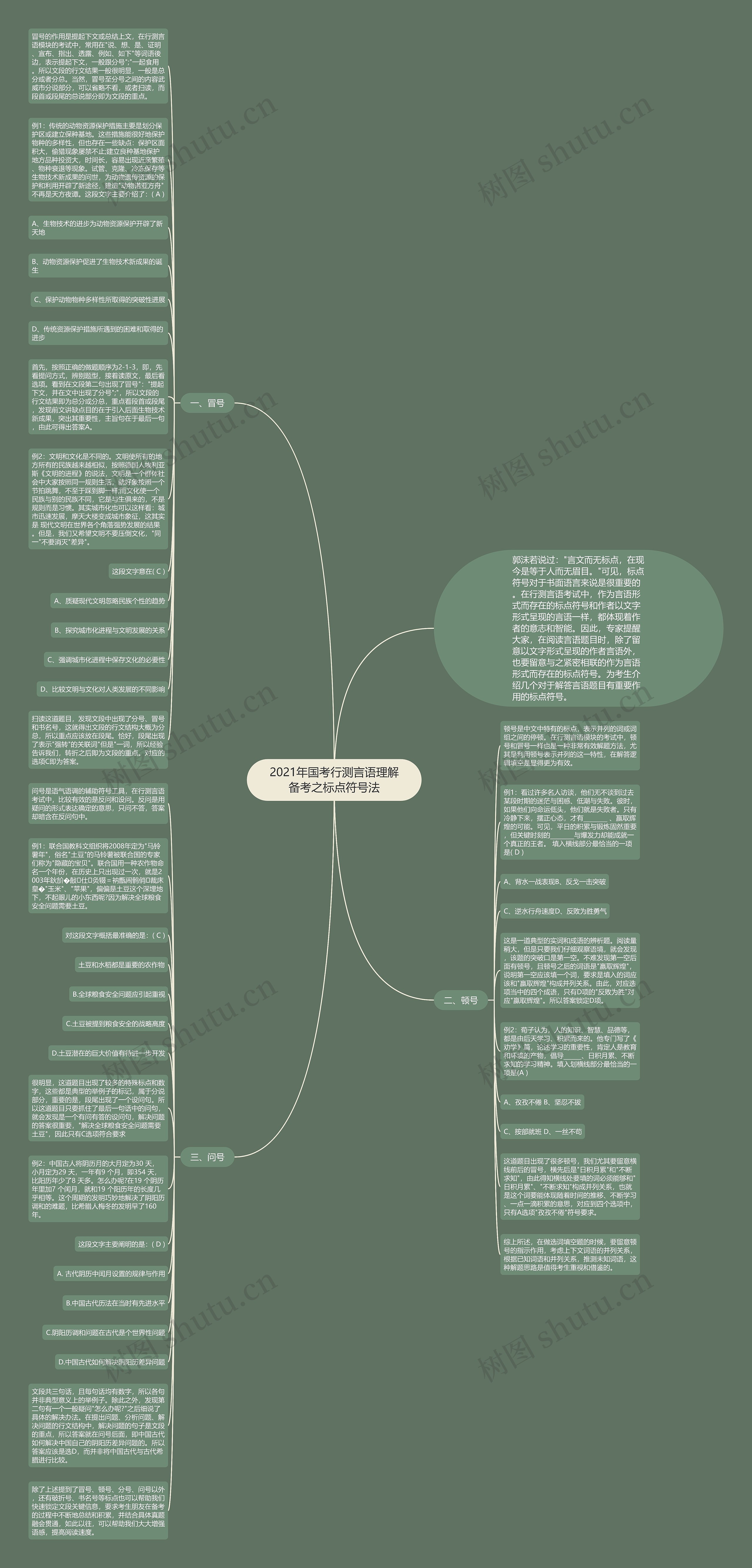 2021年国考行测言语理解备考之标点符号法思维导图