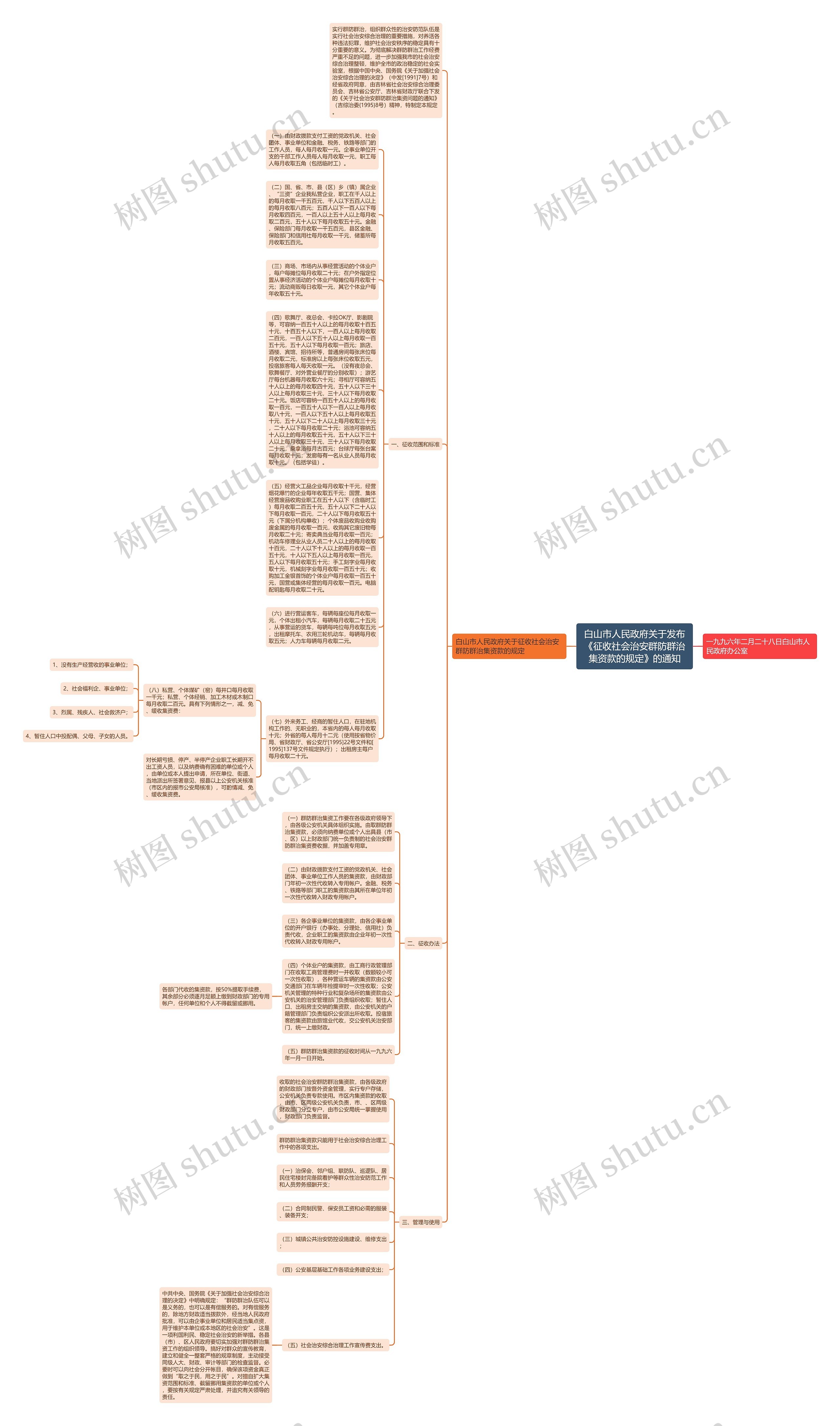 白山市人民政府关于发布《征收社会治安群防群治集资款的规定》的通知思维导图