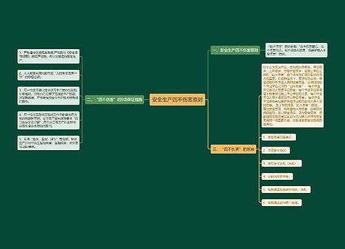 安全生产四不伤害原则
