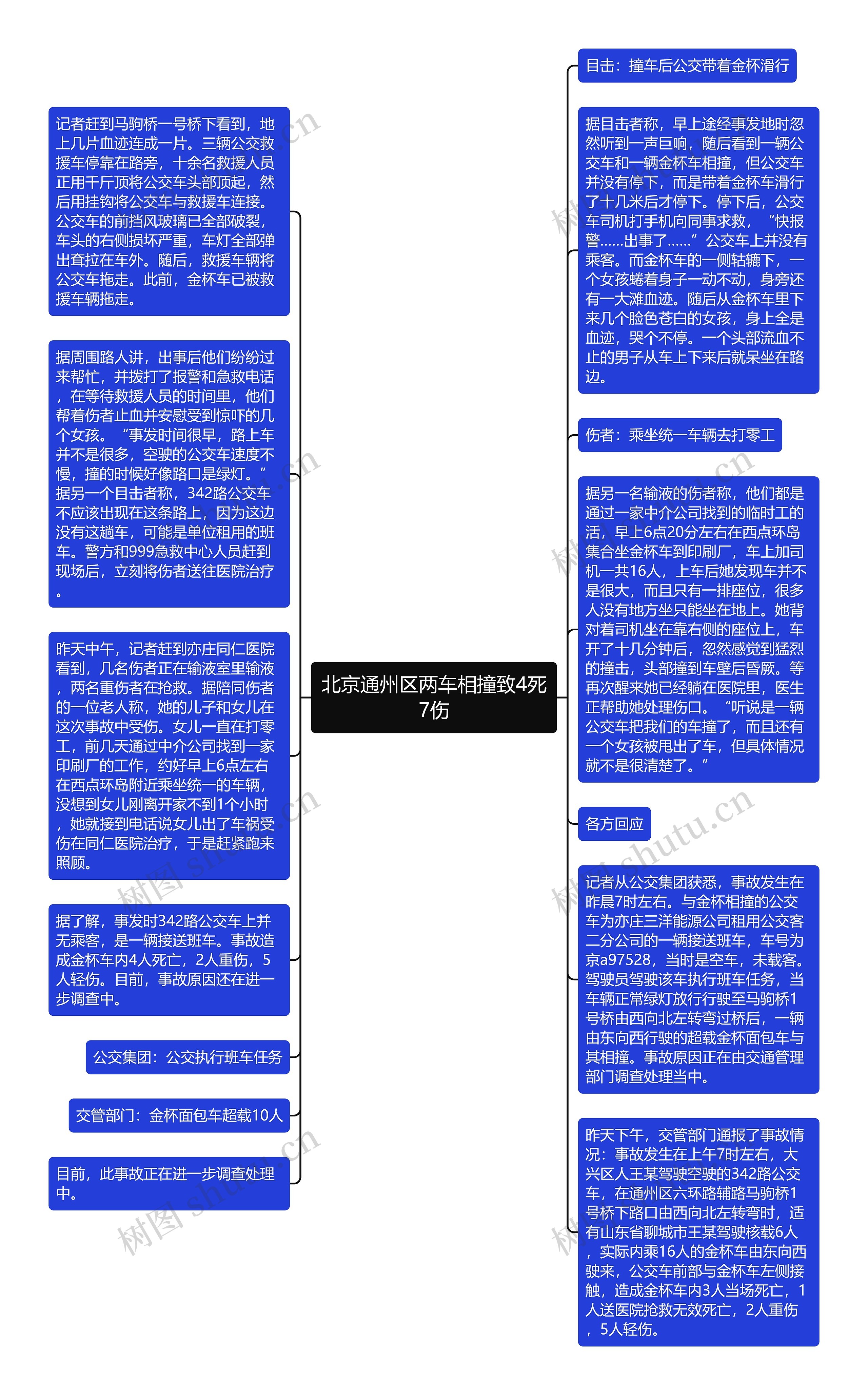 北京通州区两车相撞致4死7伤