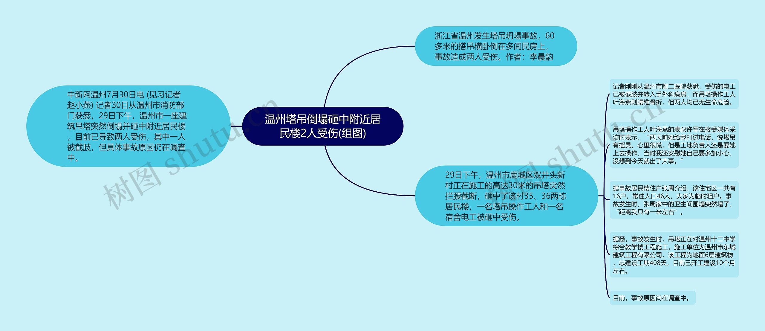 温州塔吊倒塌砸中附近居民楼2人受伤(组图)