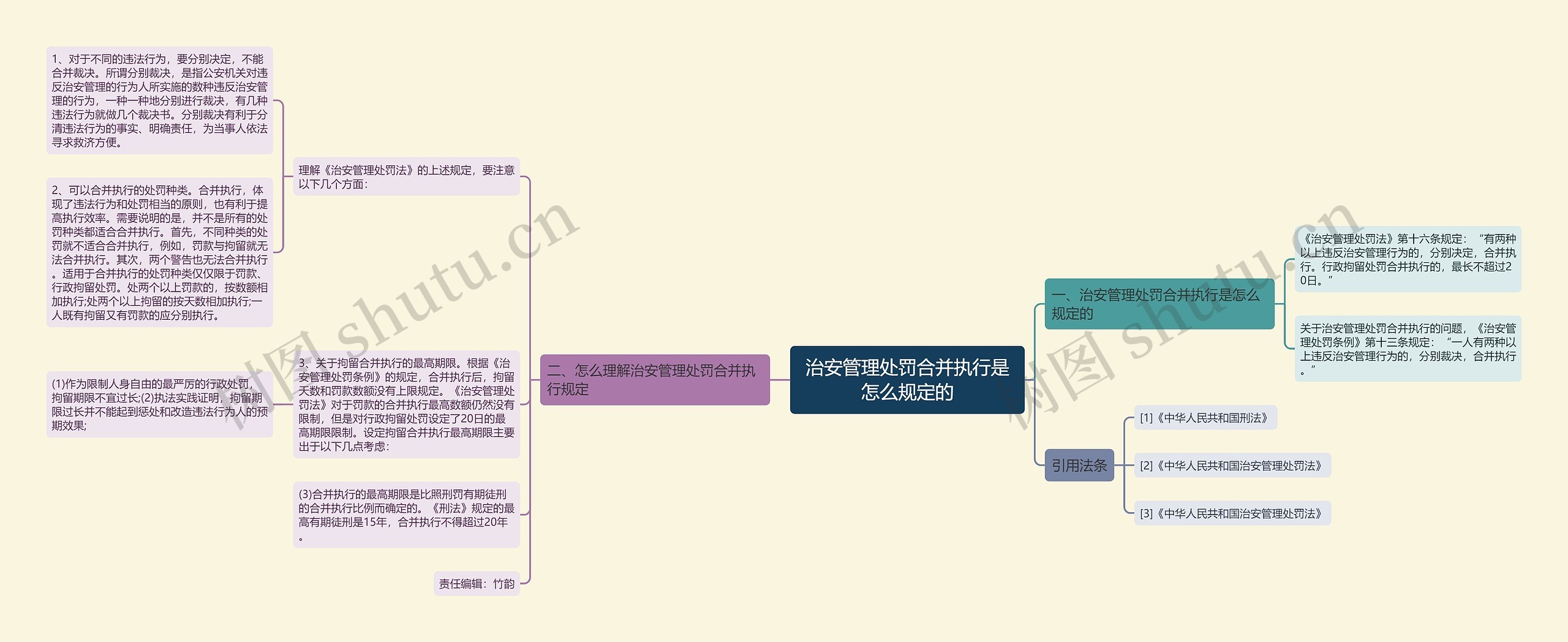 治安管理处罚合并执行是怎么规定的思维导图