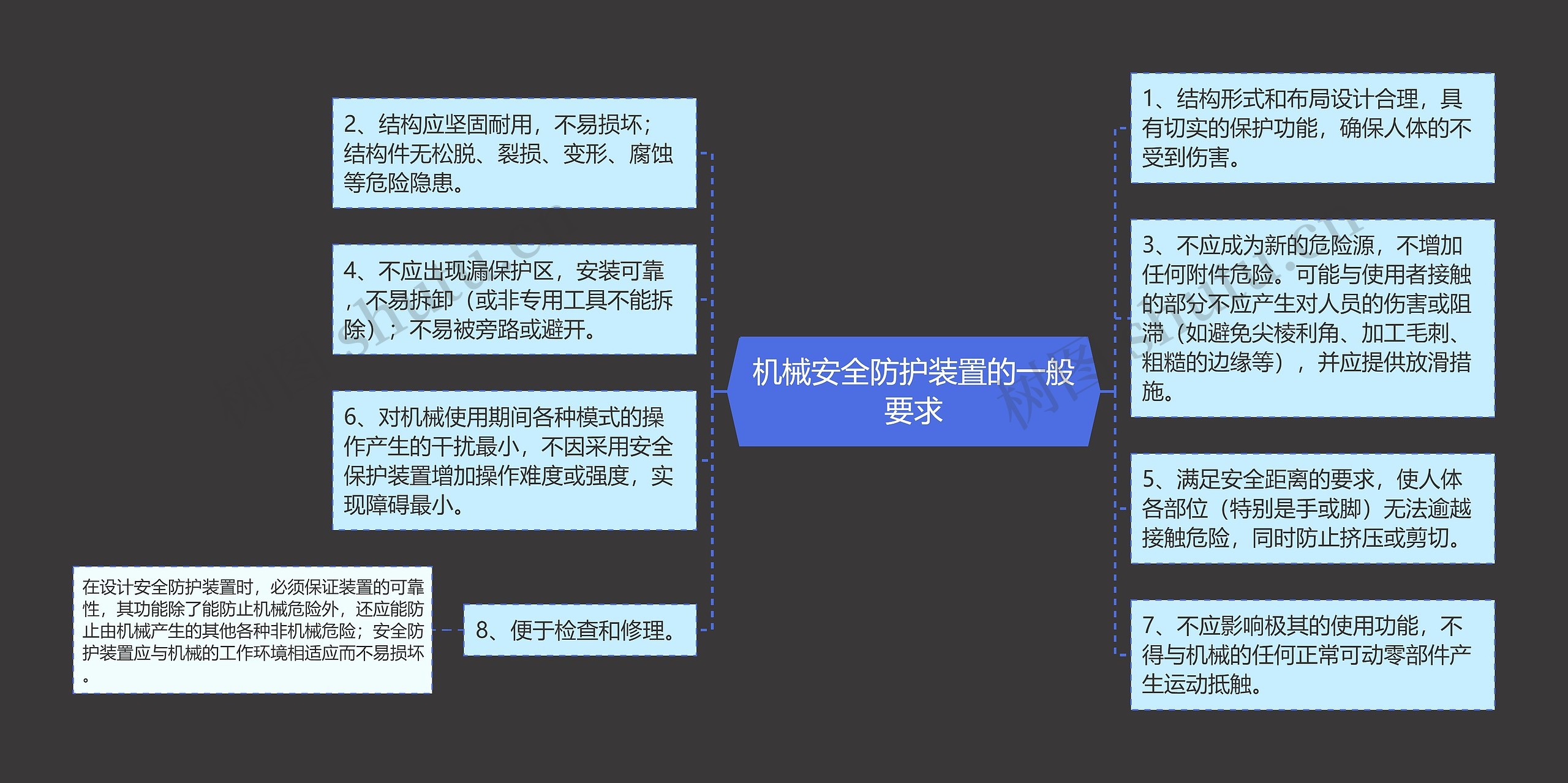 机械安全防护装置的一般要求思维导图