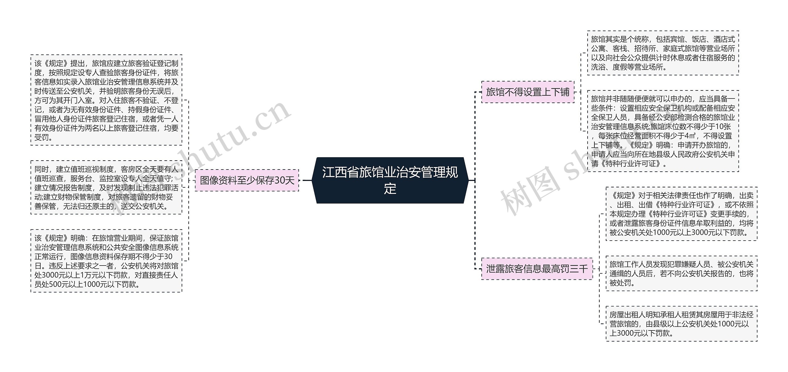 江西省旅馆业治安管理规定