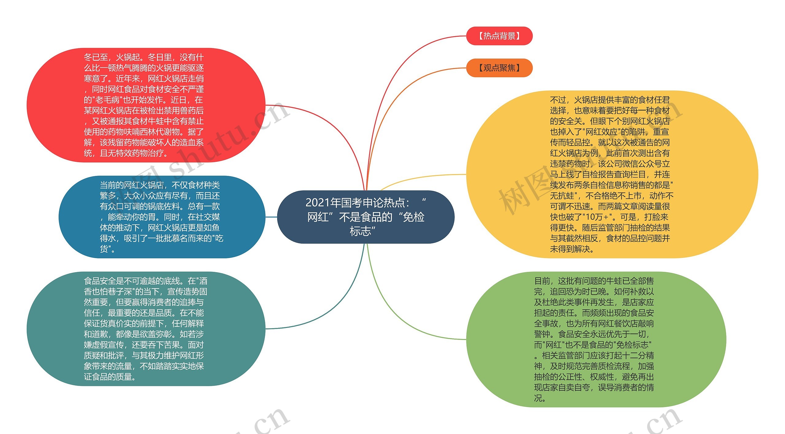 2021年国考申论热点：“网红”不是食品的“免检标志”