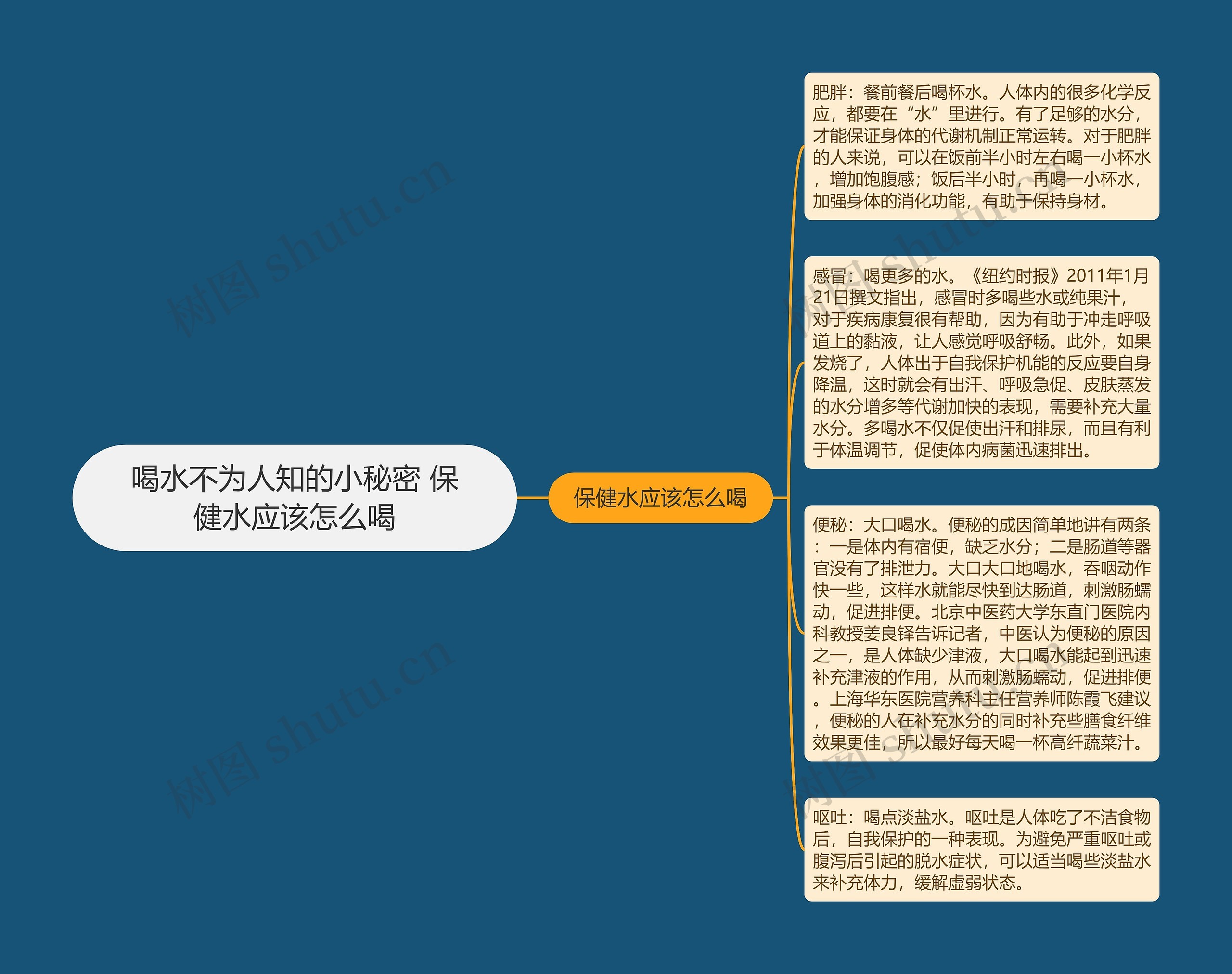 喝水不为人知的小秘密 保健水应该怎么喝思维导图