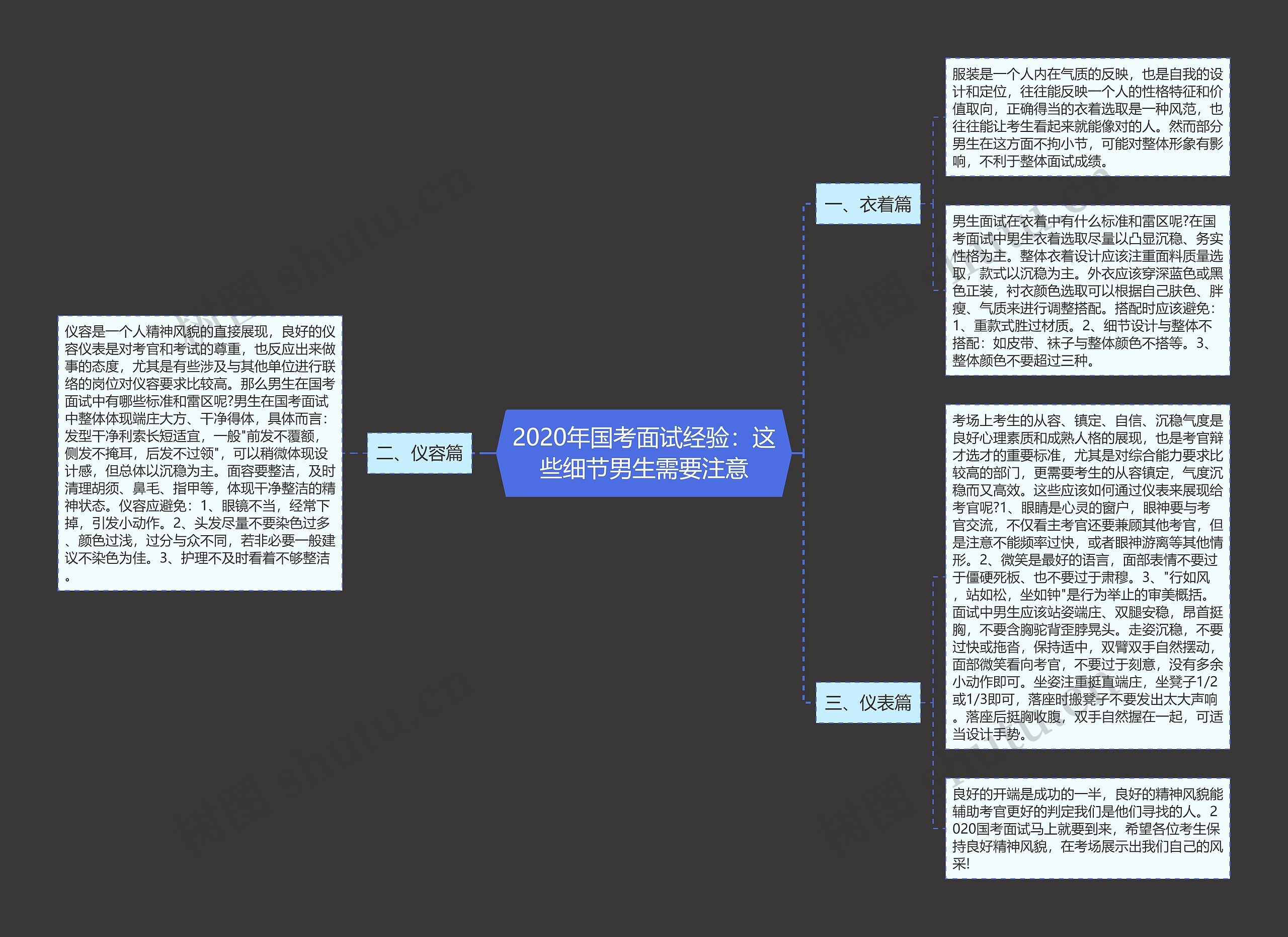 2020年国考面试经验：这些细节男生需要注意思维导图