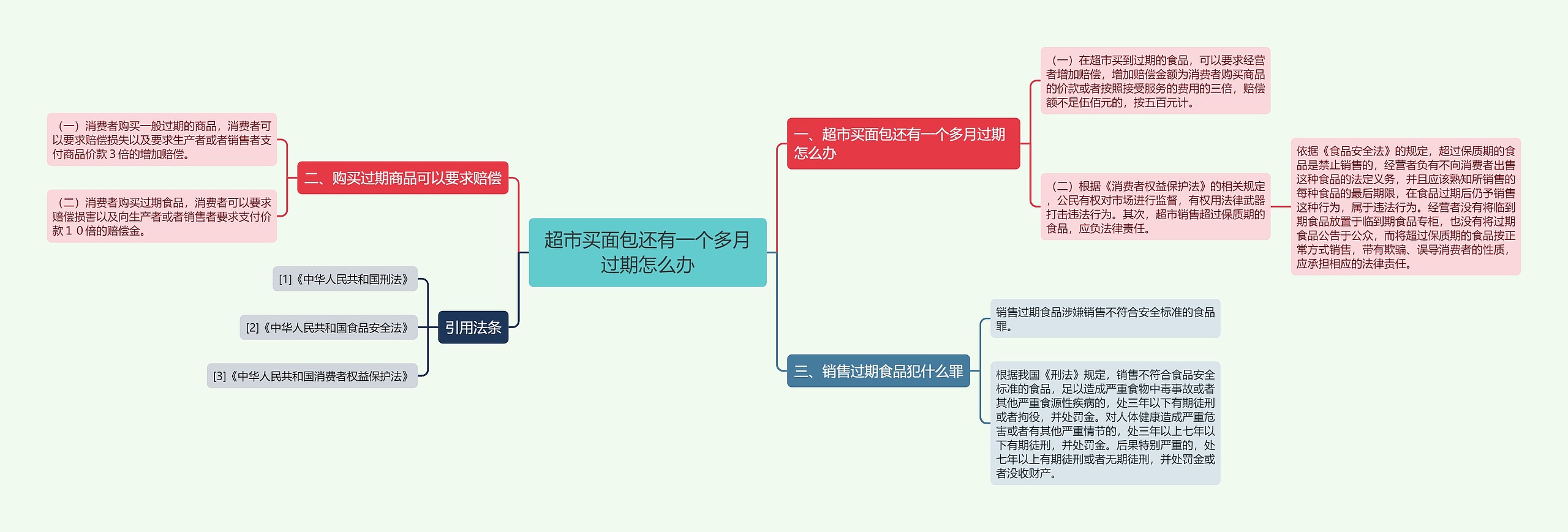 超市买面包还有一个多月过期怎么办