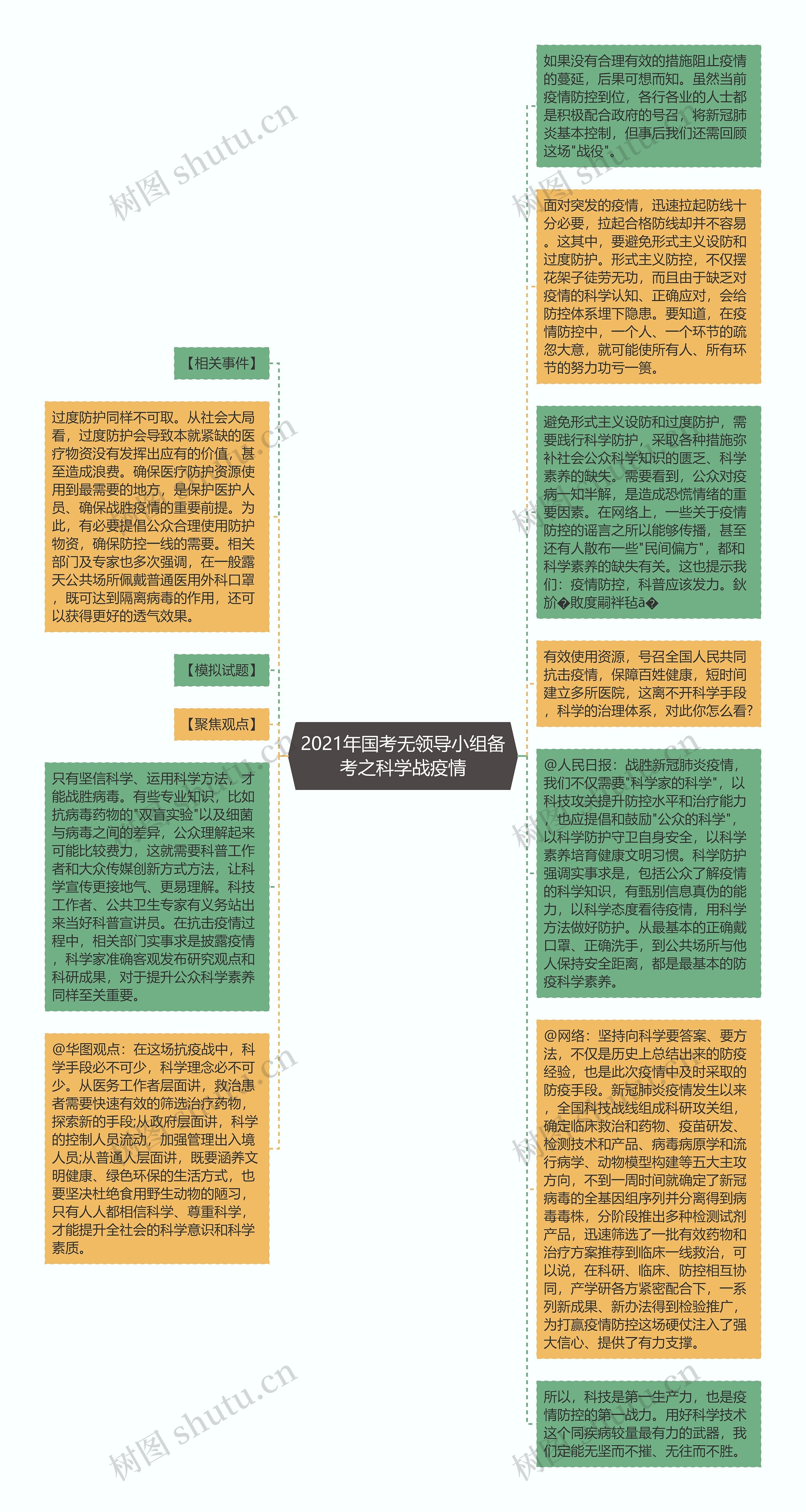 2021年国考无领导小组备考之科学战疫情