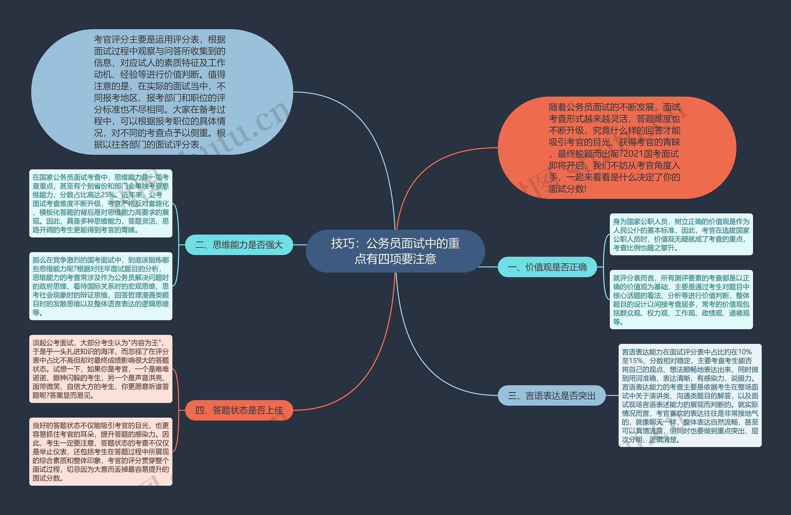 技巧：公务员面试中的重点有四项要注意