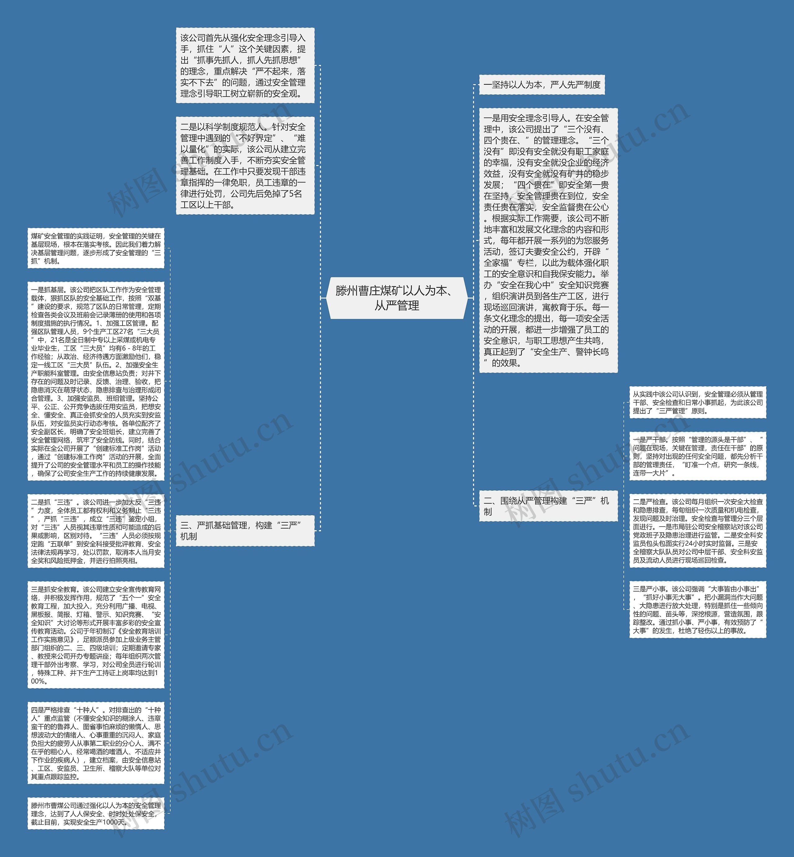滕州曹庄煤矿以人为本、从严管理思维导图