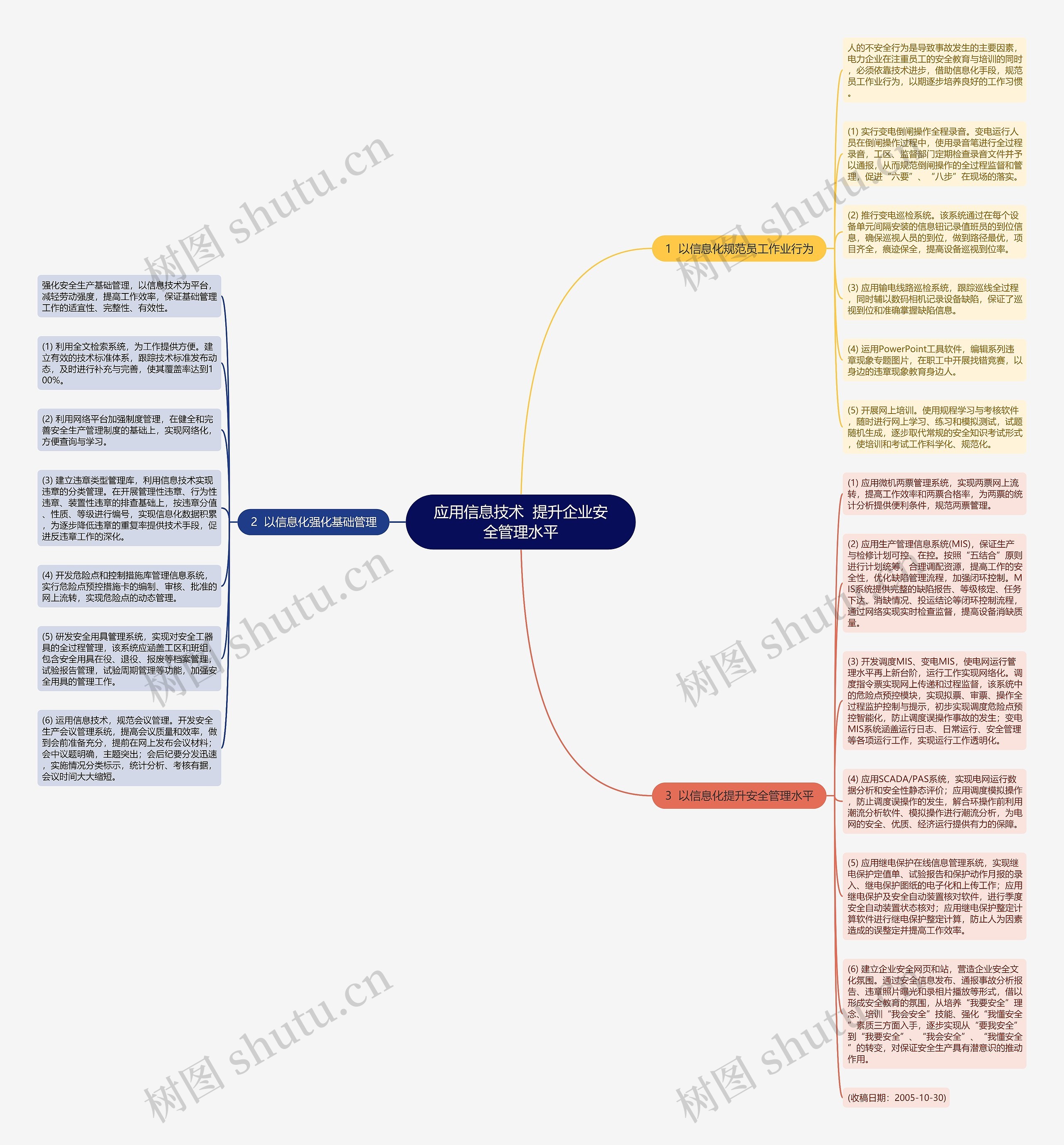 应用信息技术  提升企业安全管理水平思维导图