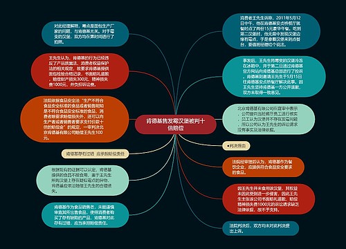 肯德基售发霉汉堡被判十倍赔偿