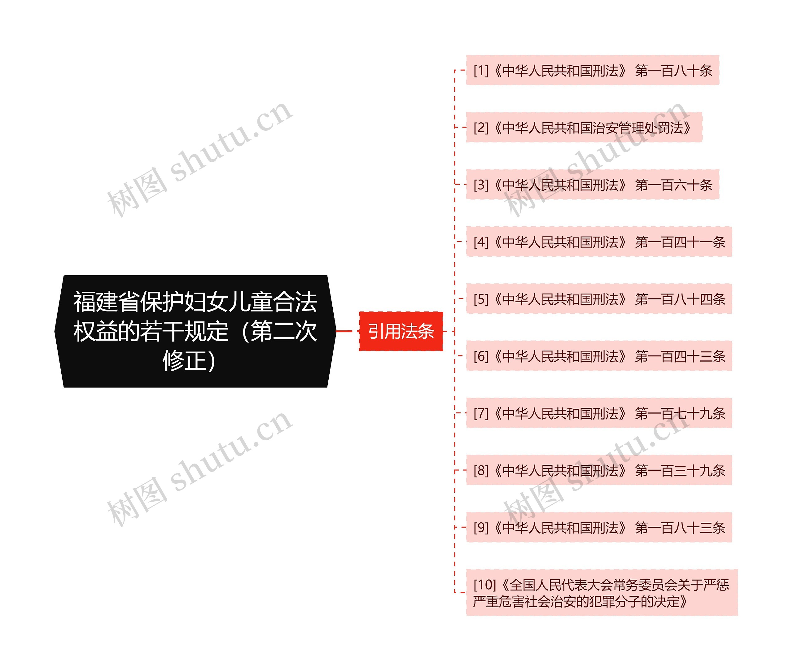 福建省保护妇女儿童合法权益的若干规定（第二次修正）