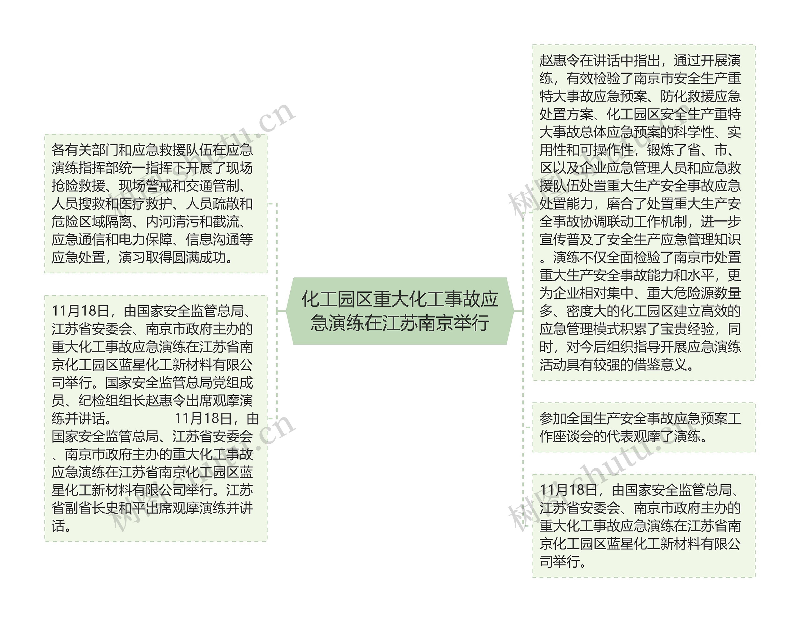 化工园区重大化工事故应急演练在江苏南京举行