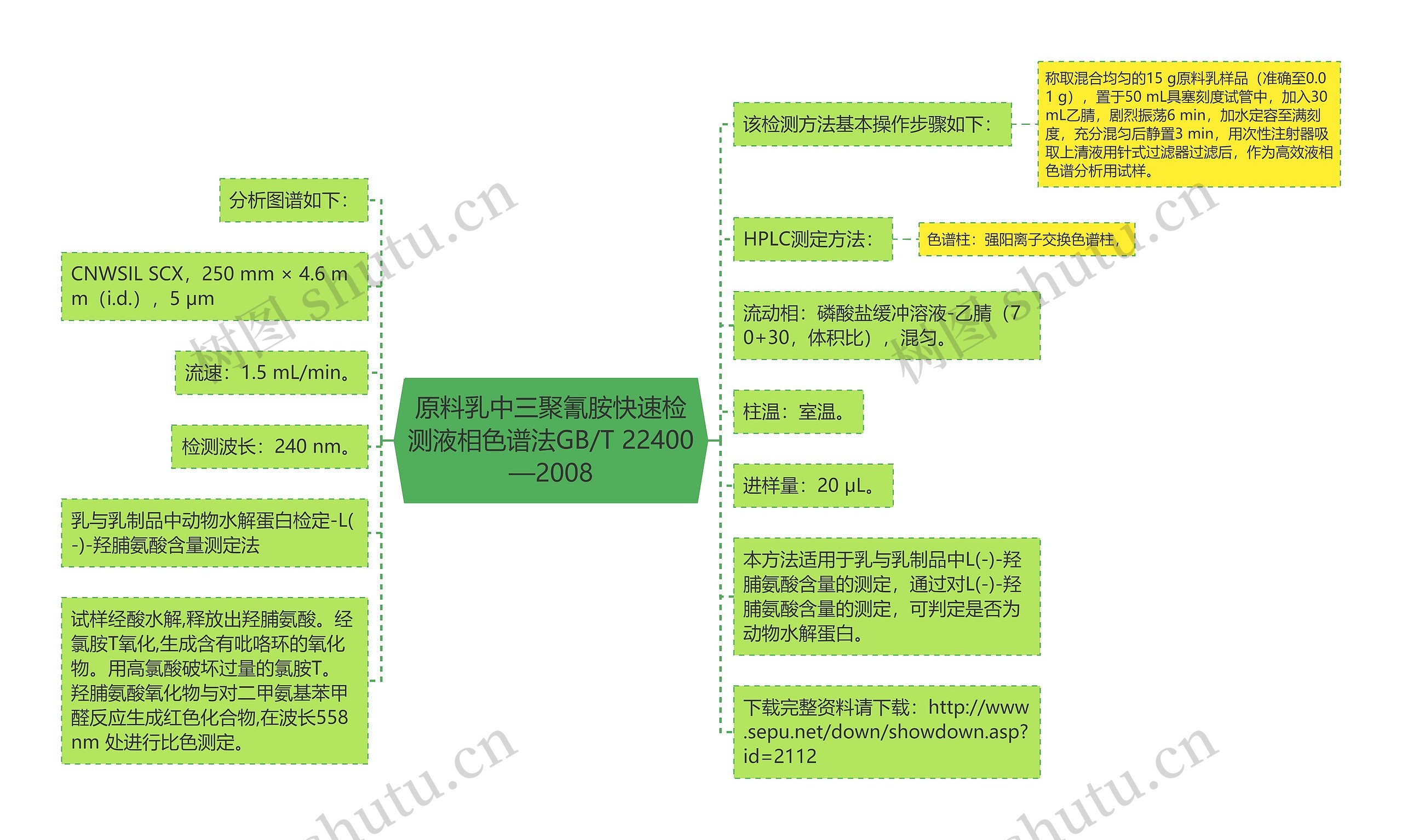 原料乳中三聚氰胺快速检测液相色谱法GB/T 22400—2008思维导图