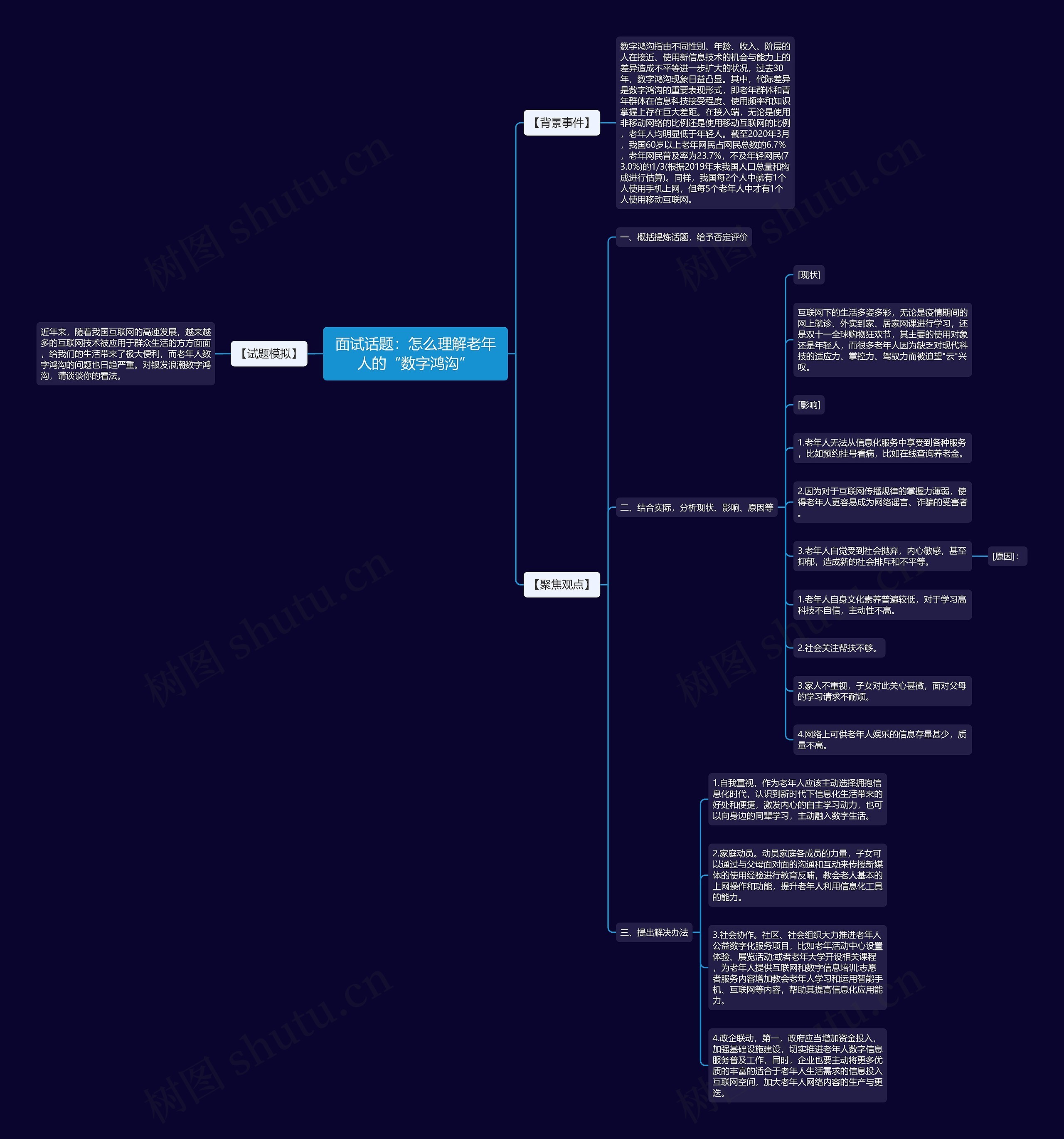 面试话题：怎么理解老年人的“数字鸿沟”思维导图