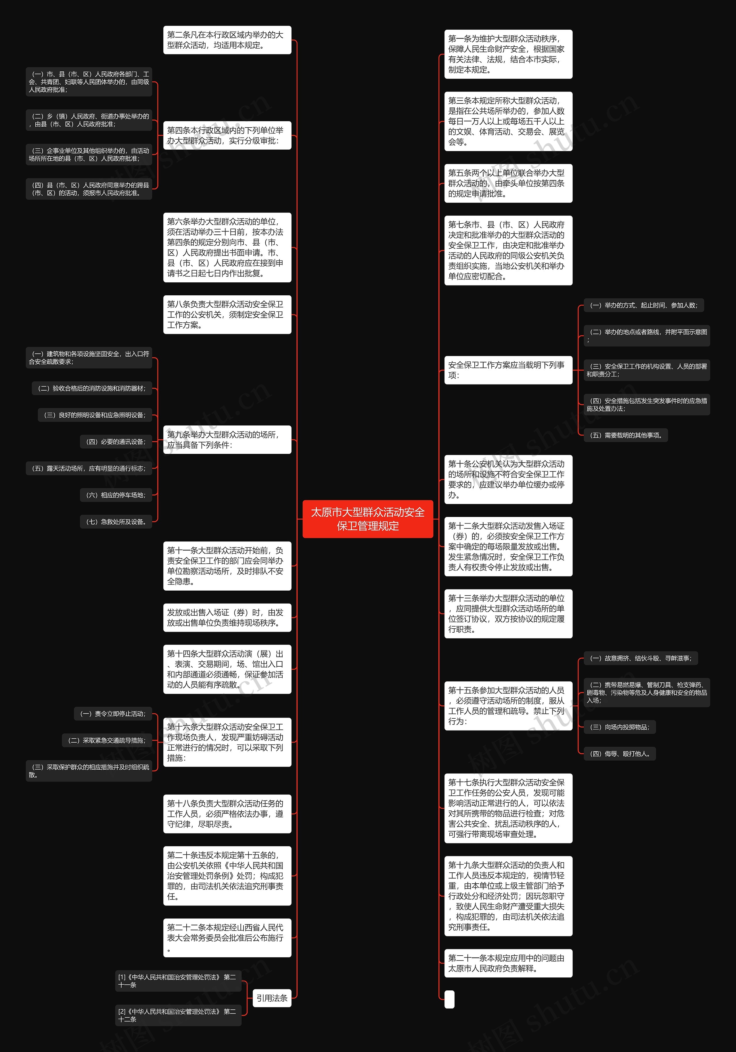 太原市大型群众活动安全保卫管理规定思维导图