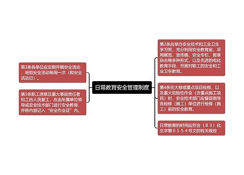 日常教育安全管理制度