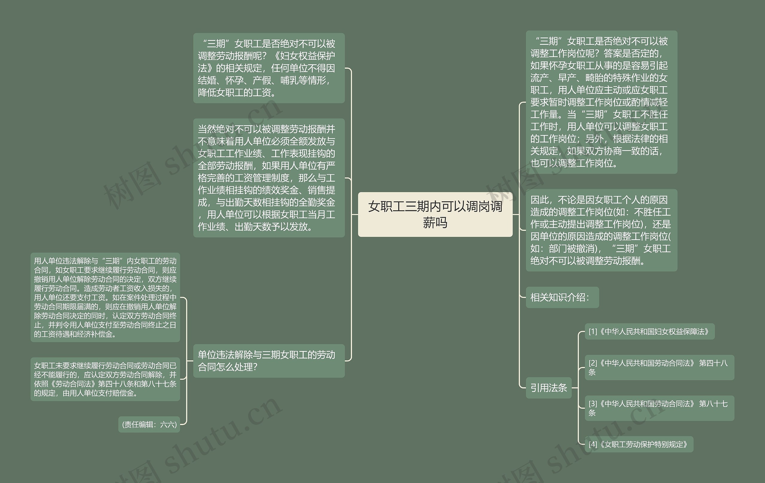 女职工三期内可以调岗调薪吗思维导图