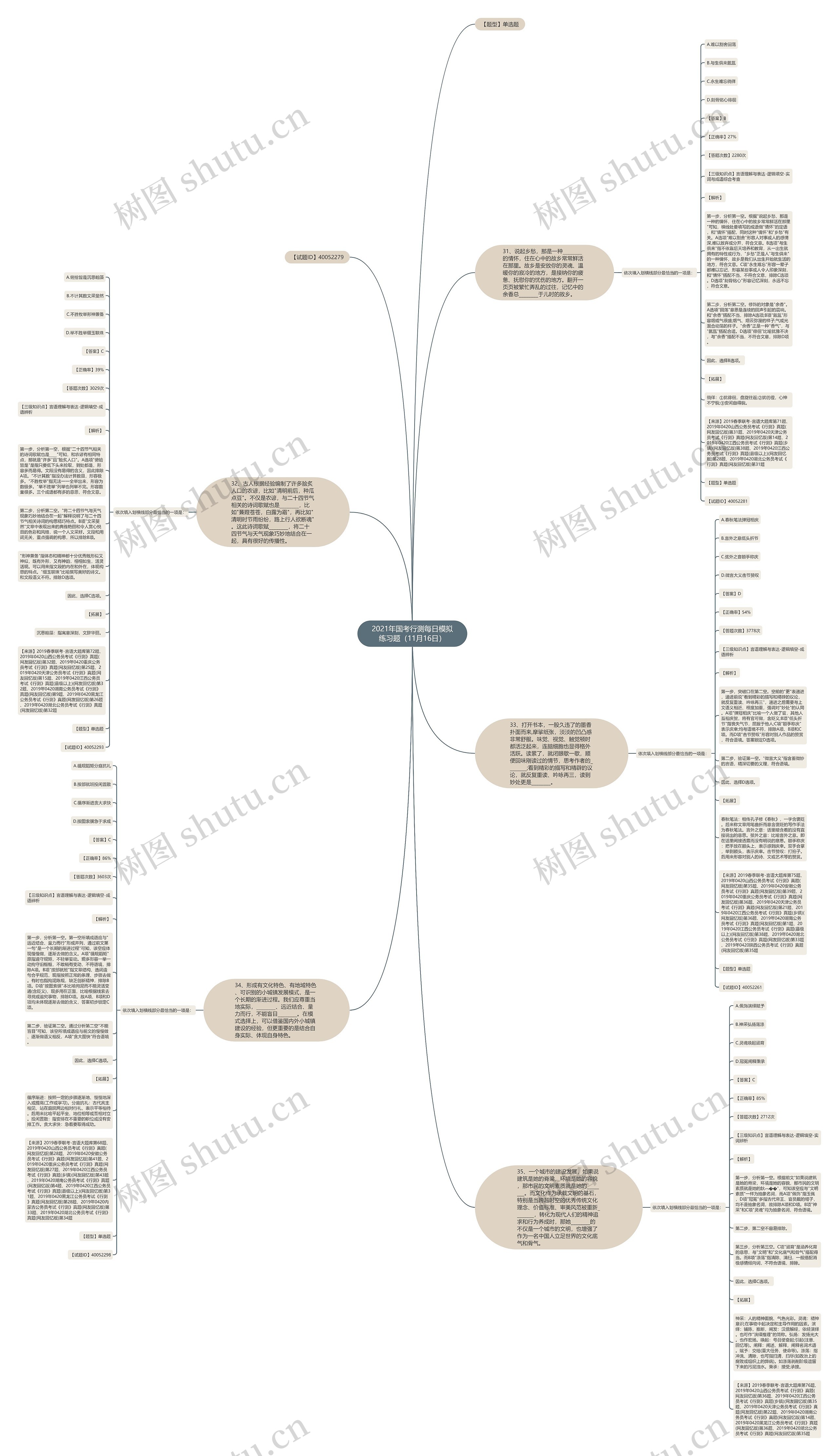 2021年国考行测每日模拟练习题（11月16日）思维导图