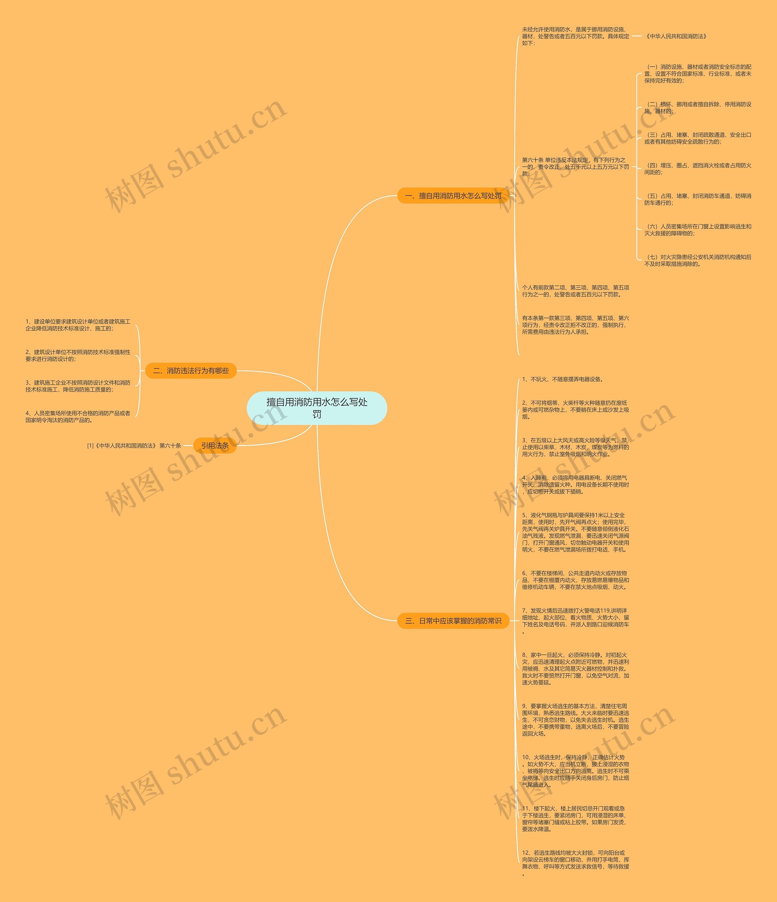 擅自用消防用水怎么写处罚思维导图