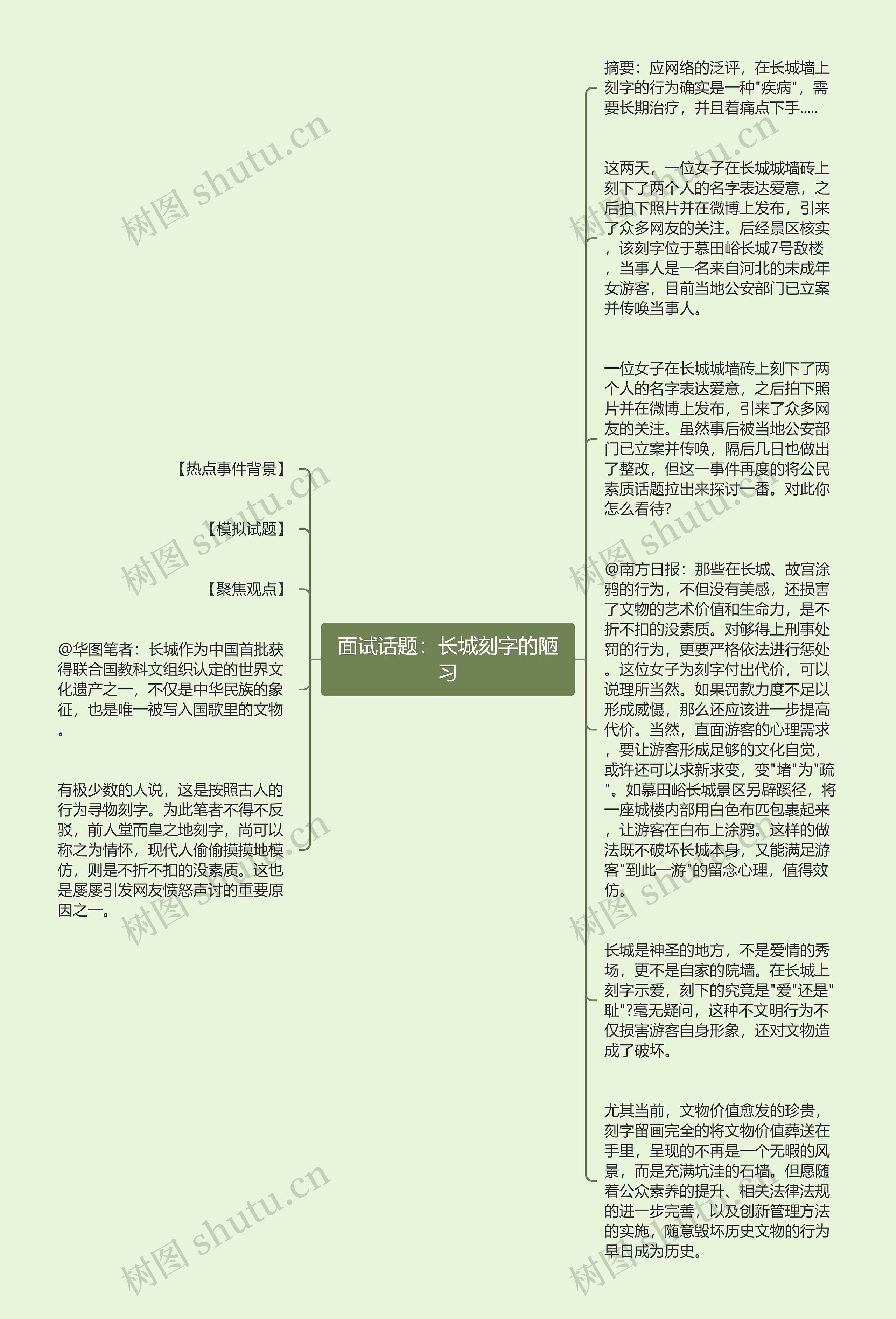 面试话题：长城刻字的陋习思维导图