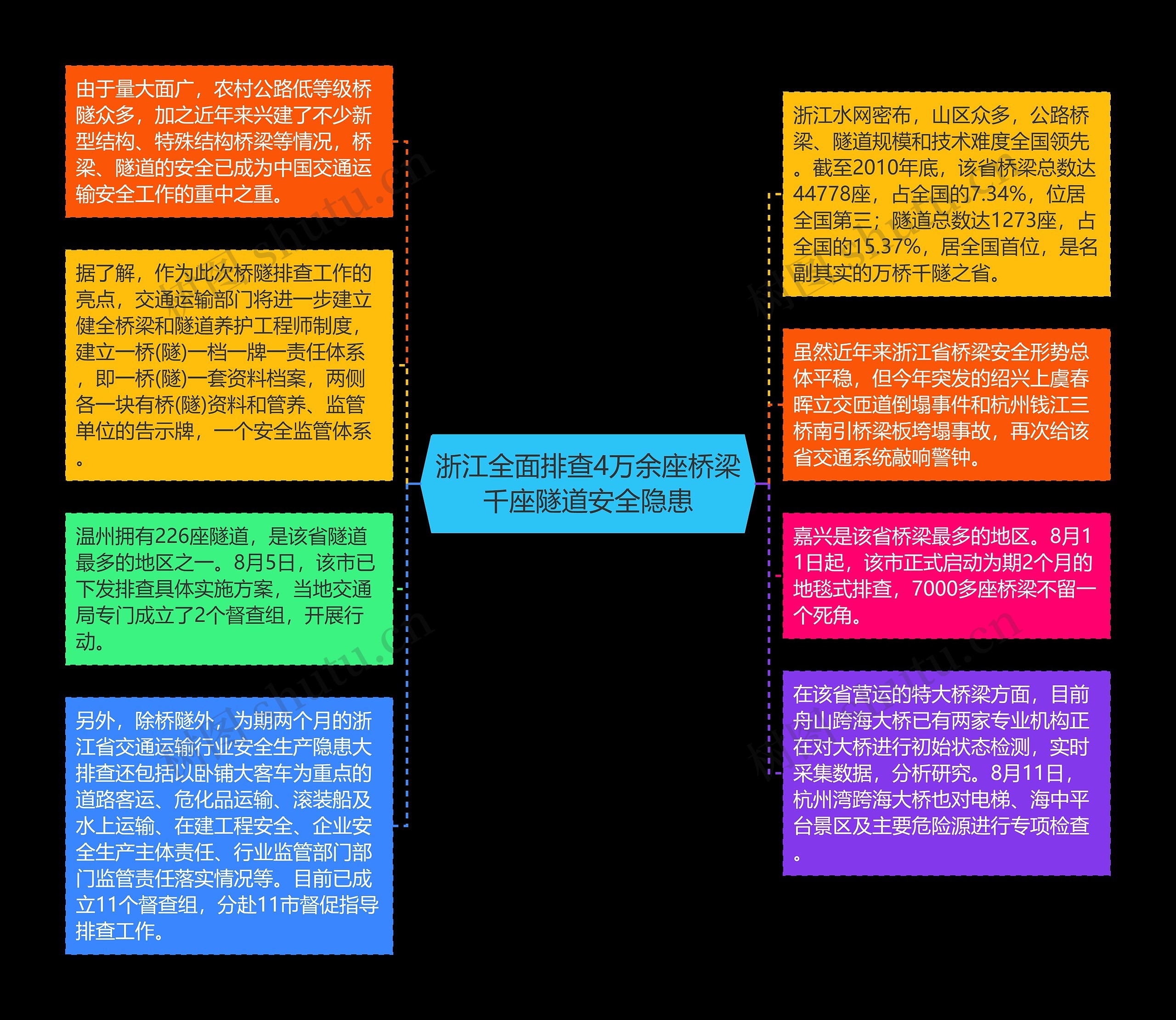 浙江全面排查4万余座桥梁千座隧道安全隐患